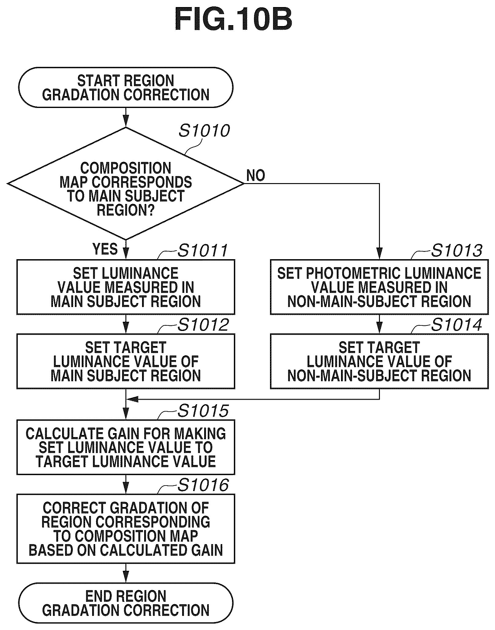 Patent US12100122 Figure 11 – Image processing apparatus for combining a plurality of images, imaging apparatus, imaging method, and recording medium