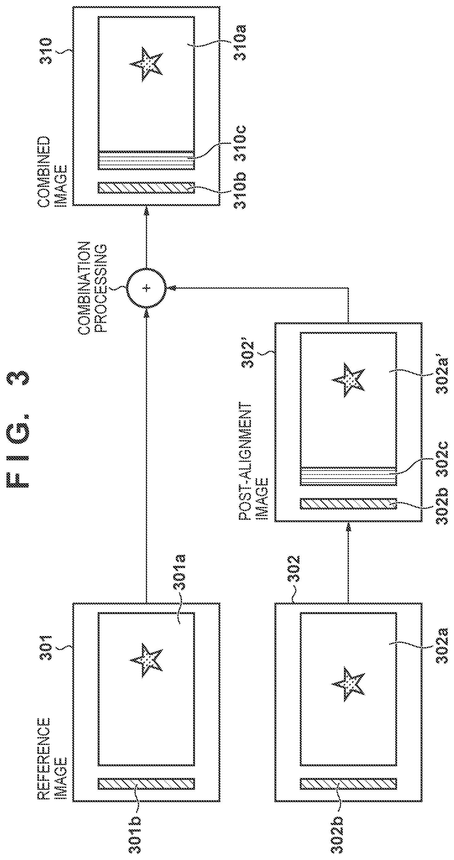 Patent US12100123 Figure 3 – Image processing apparatus and image processing method for combining images
