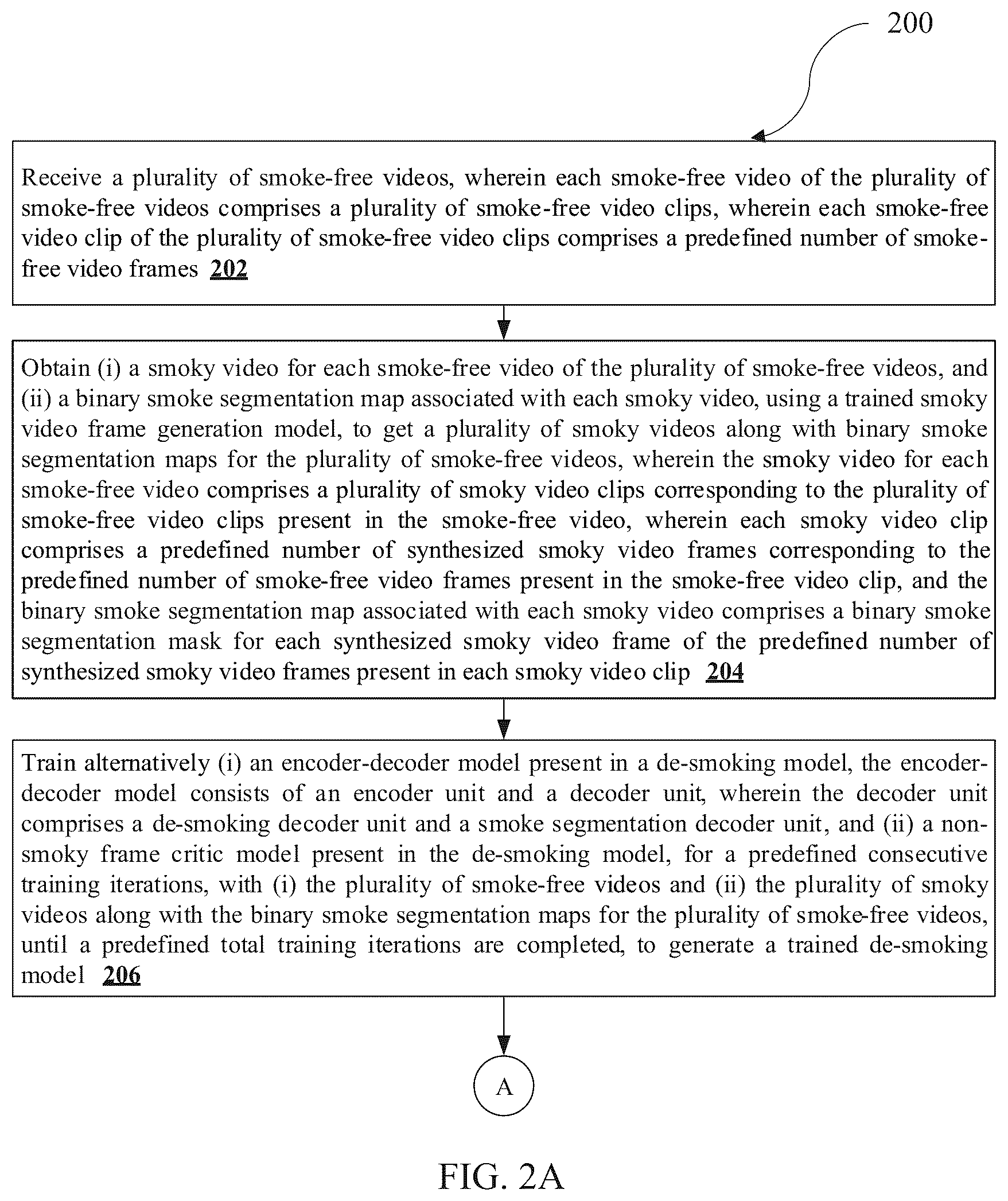 Patent US12100124 Figure 2 – Methods and systems for generating end-to-end de-smoking model