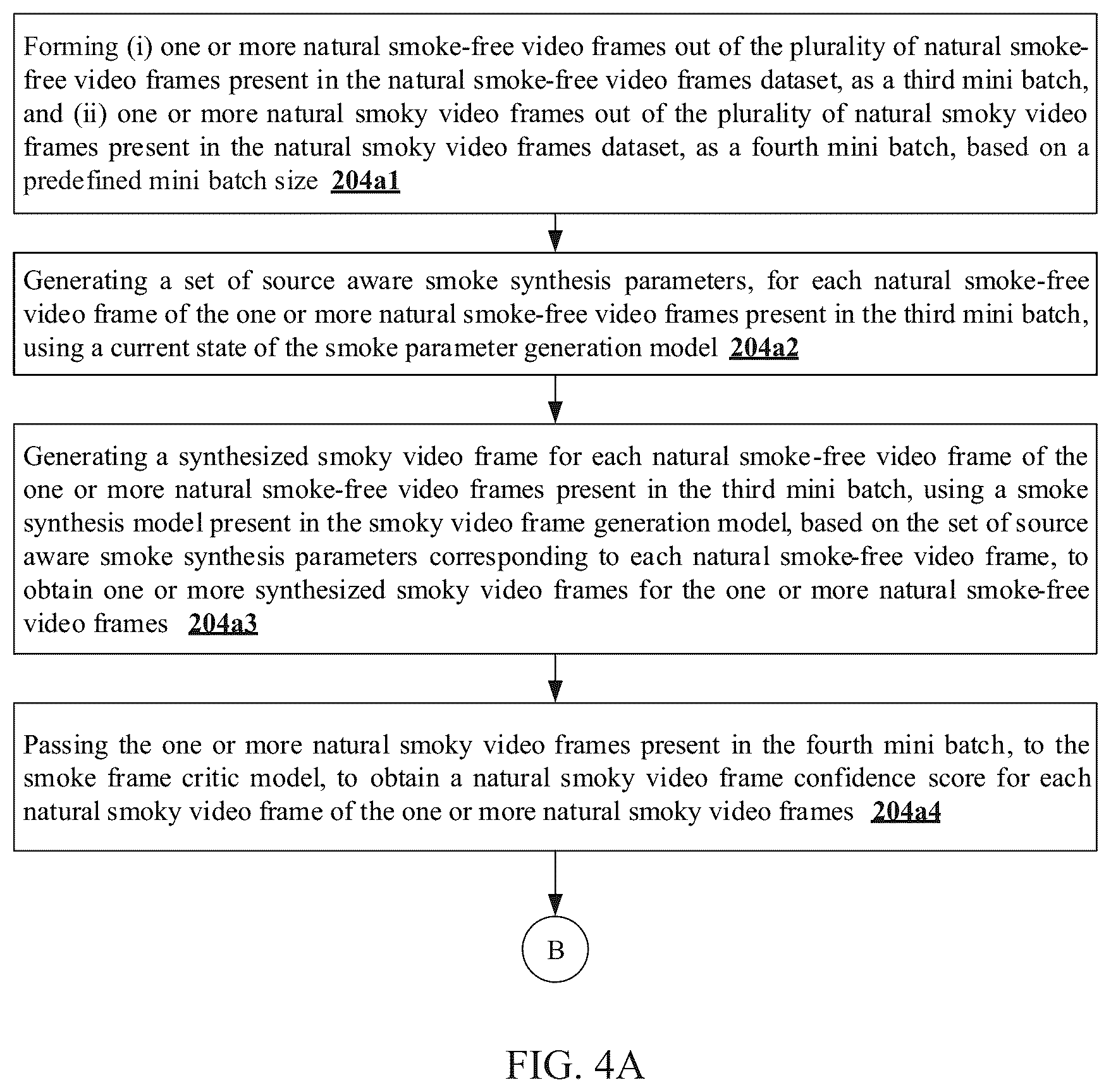 Patent US12100124 Figure 5 – Methods and systems for generating end-to-end de-smoking model