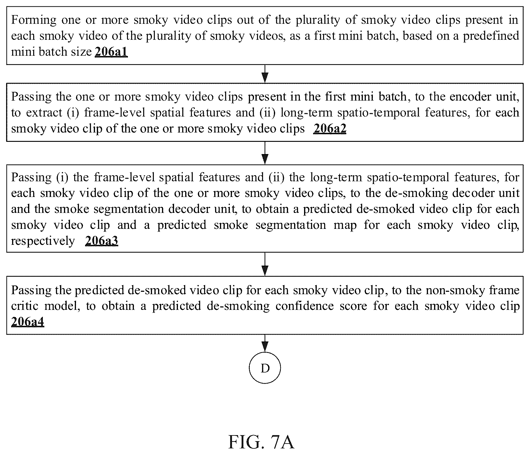 Patent US12100124 Figure 10 – Methods and systems for generating end-to-end de-smoking model