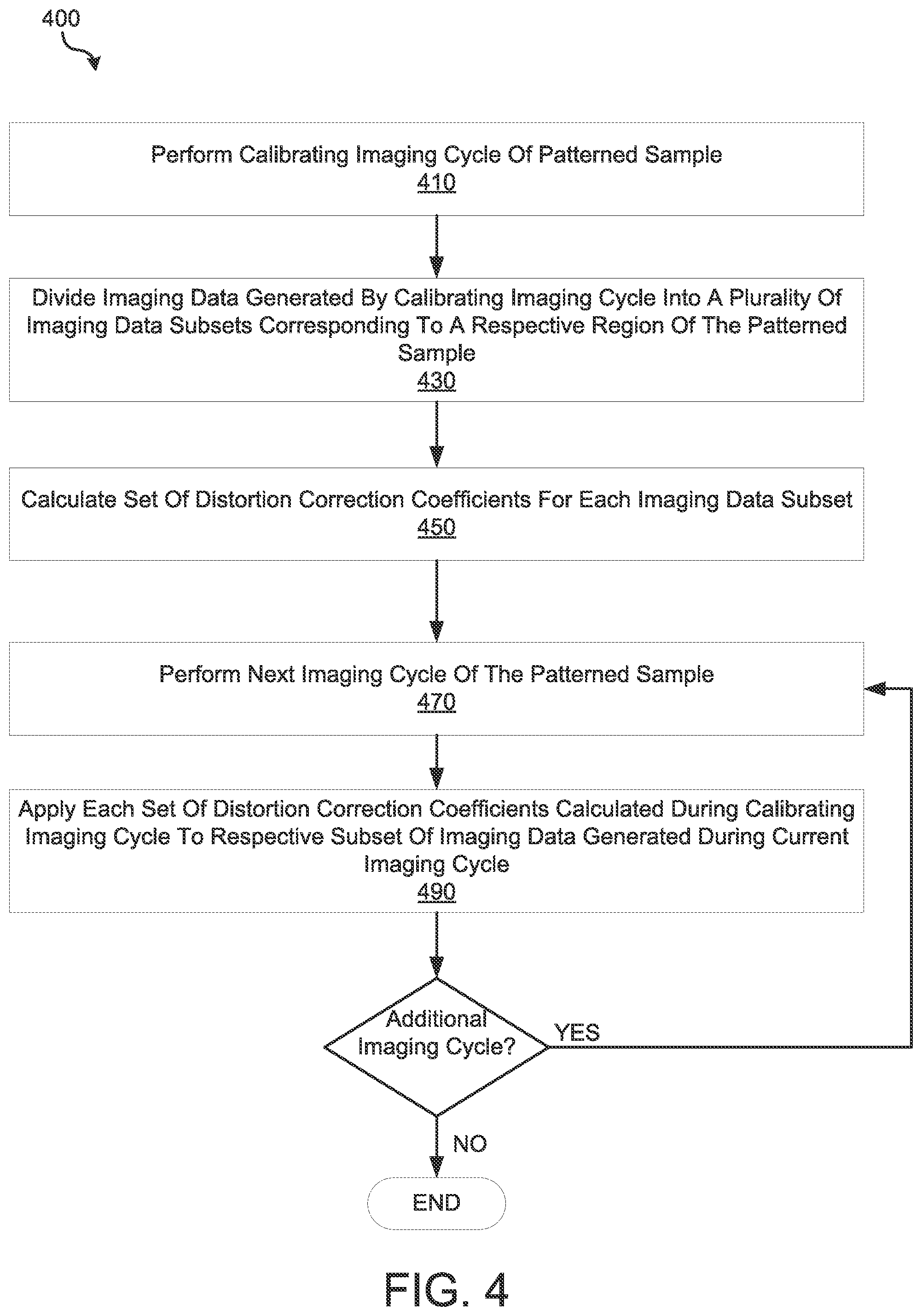 Patent US12100125 Figure 5 – Optical distortion correction for imaged samples