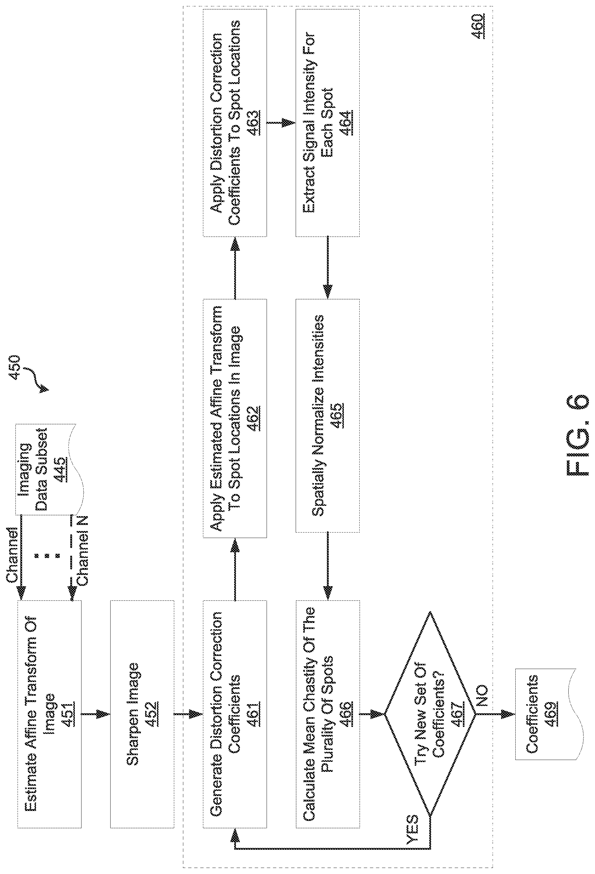 Patent US12100125 Figure 7 – Optical distortion correction for imaged samples