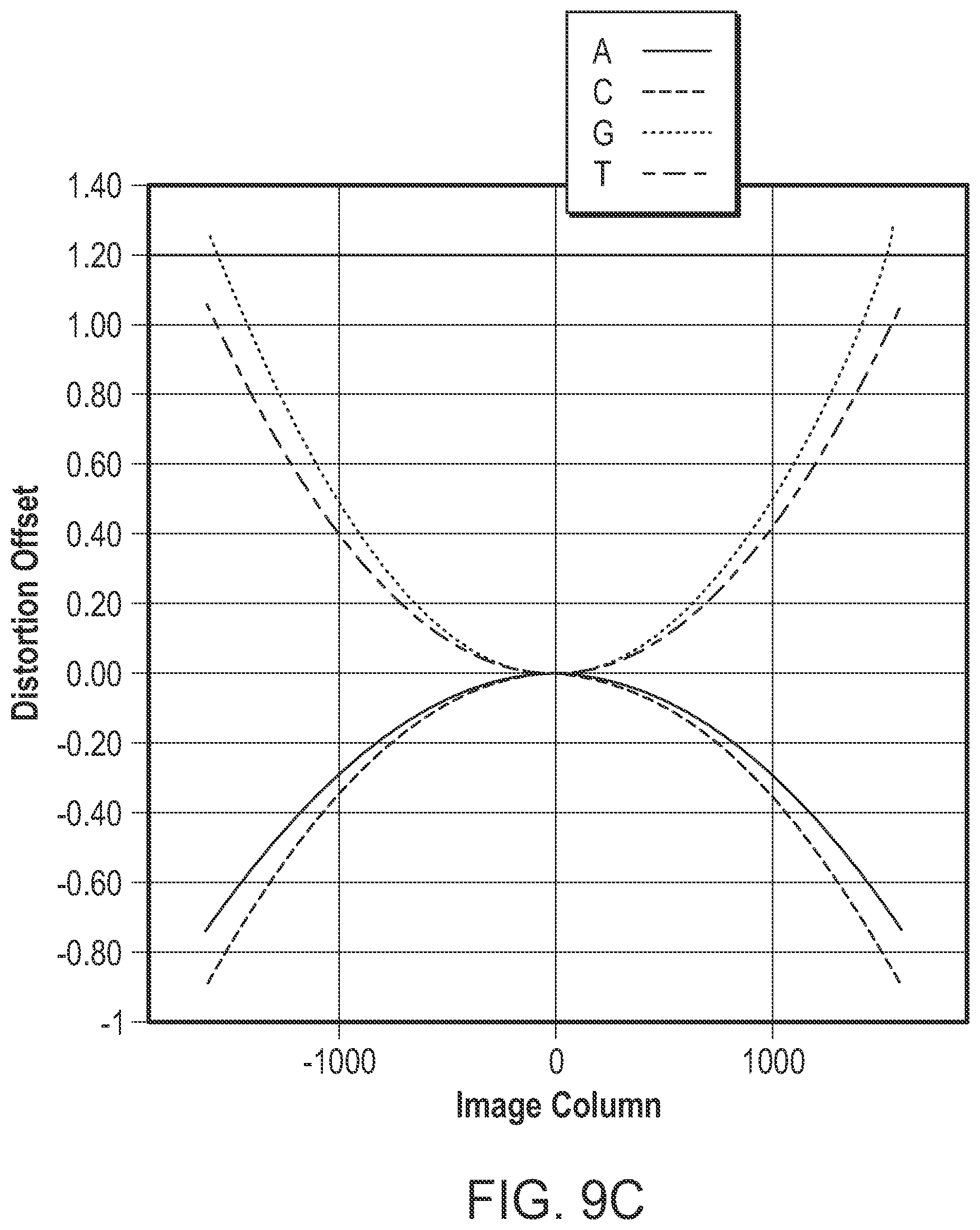 Patent US12100125 Figure 12 – Optical distortion correction for imaged samples