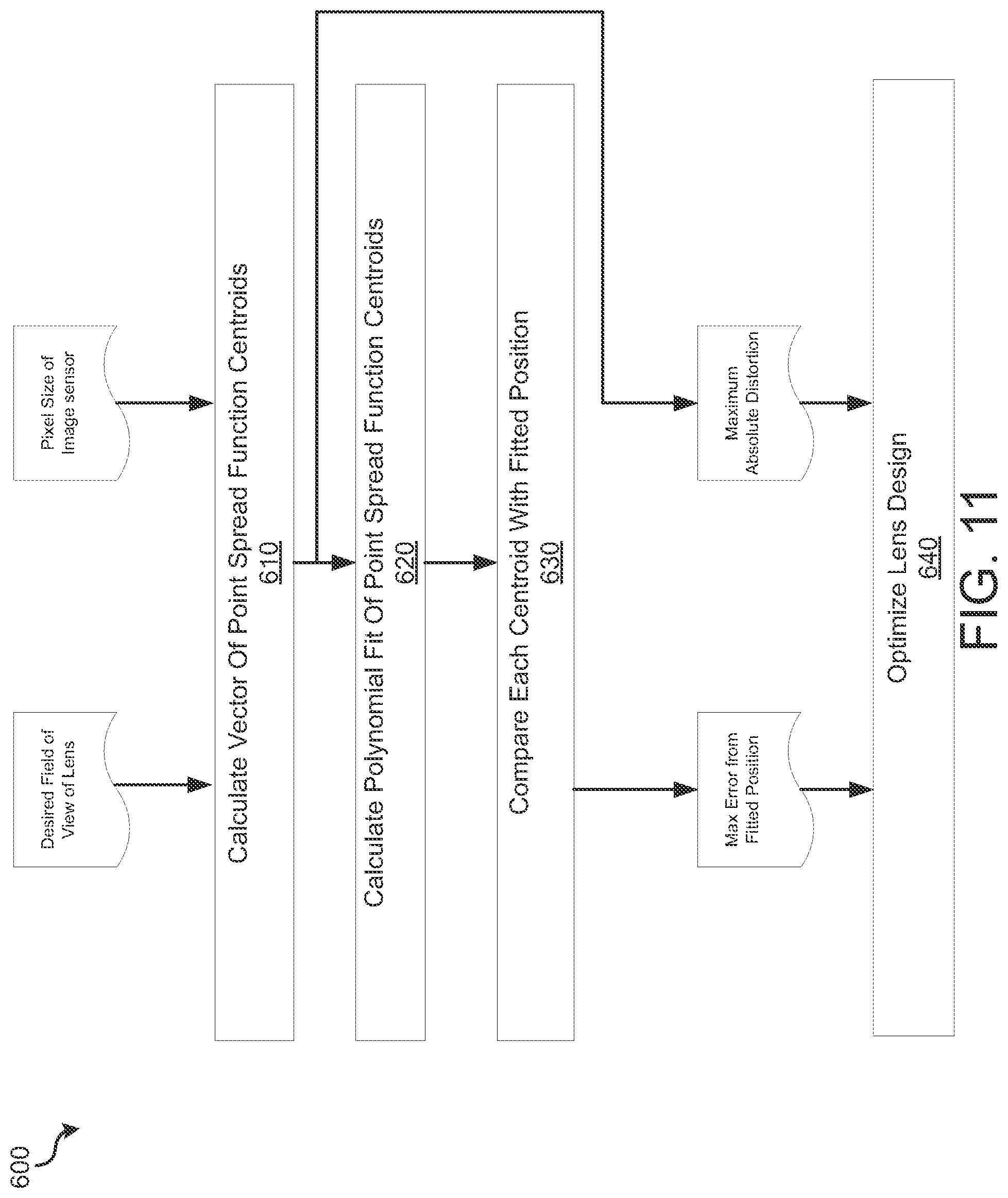 Patent US12100125 Figure 14 – Optical distortion correction for imaged samples