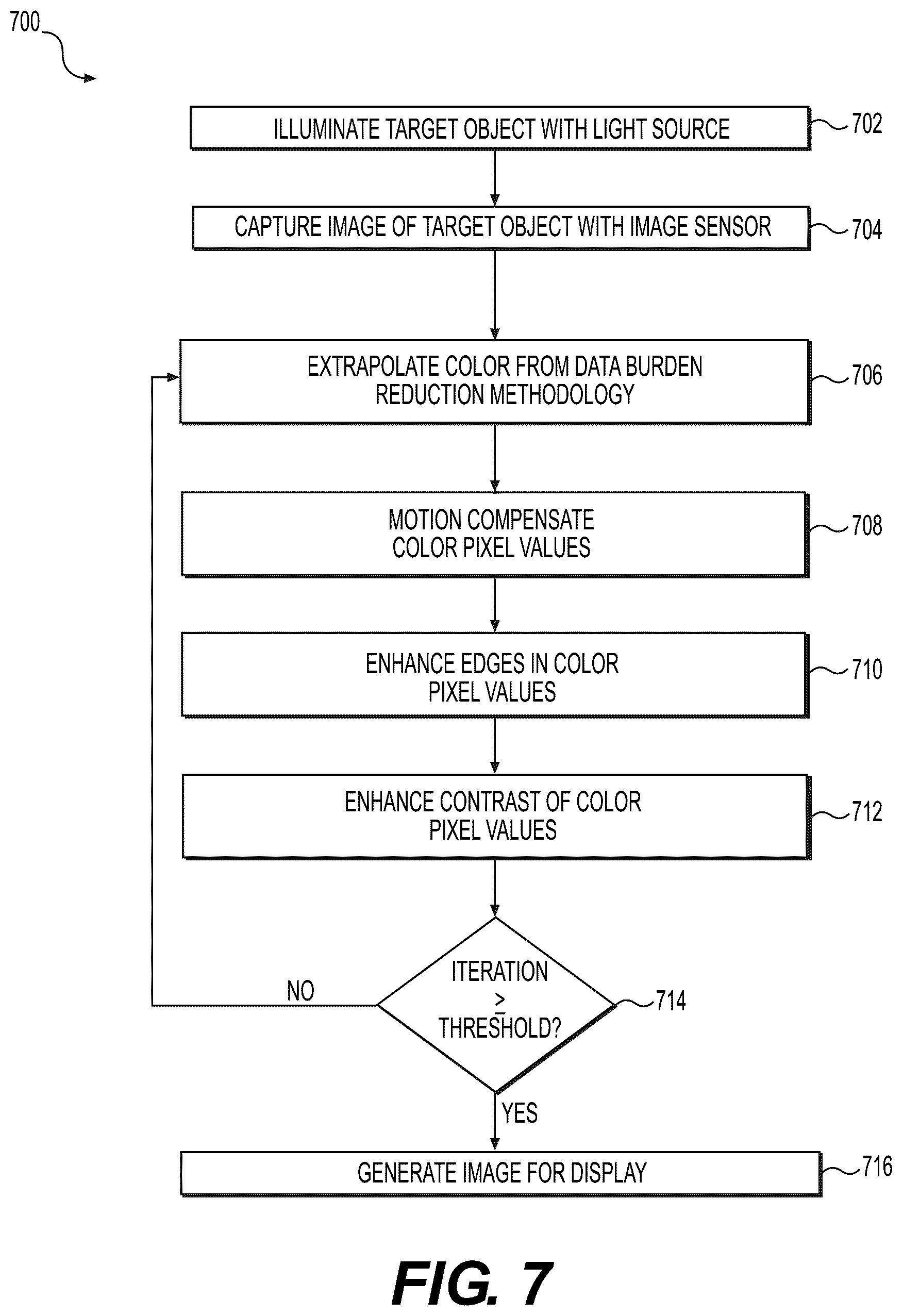 Patent US12100127 Figure 6 – Color extrapolation from monochrome image sensor