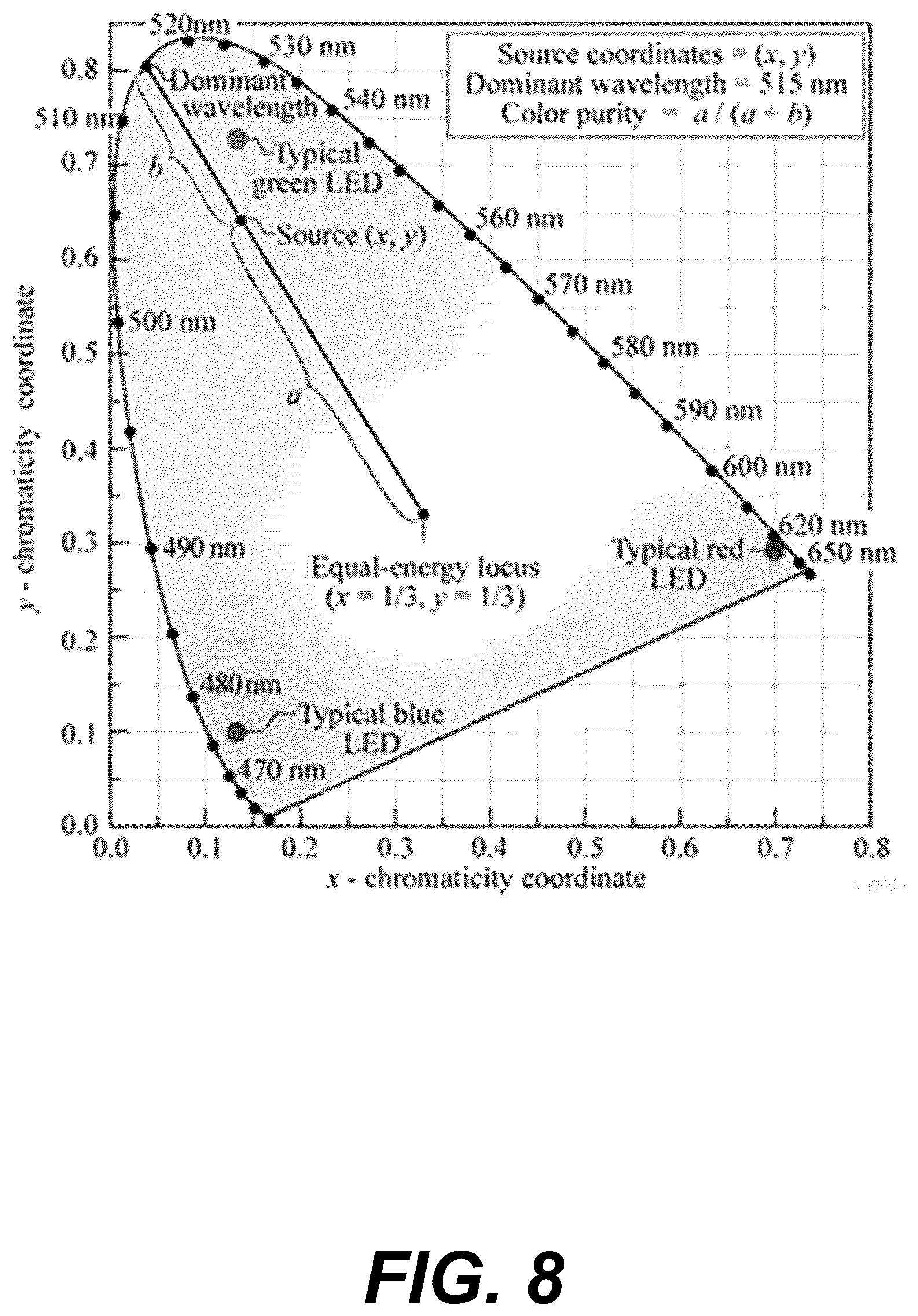 Patent US12100127 Figure 7 – Color extrapolation from monochrome image sensor