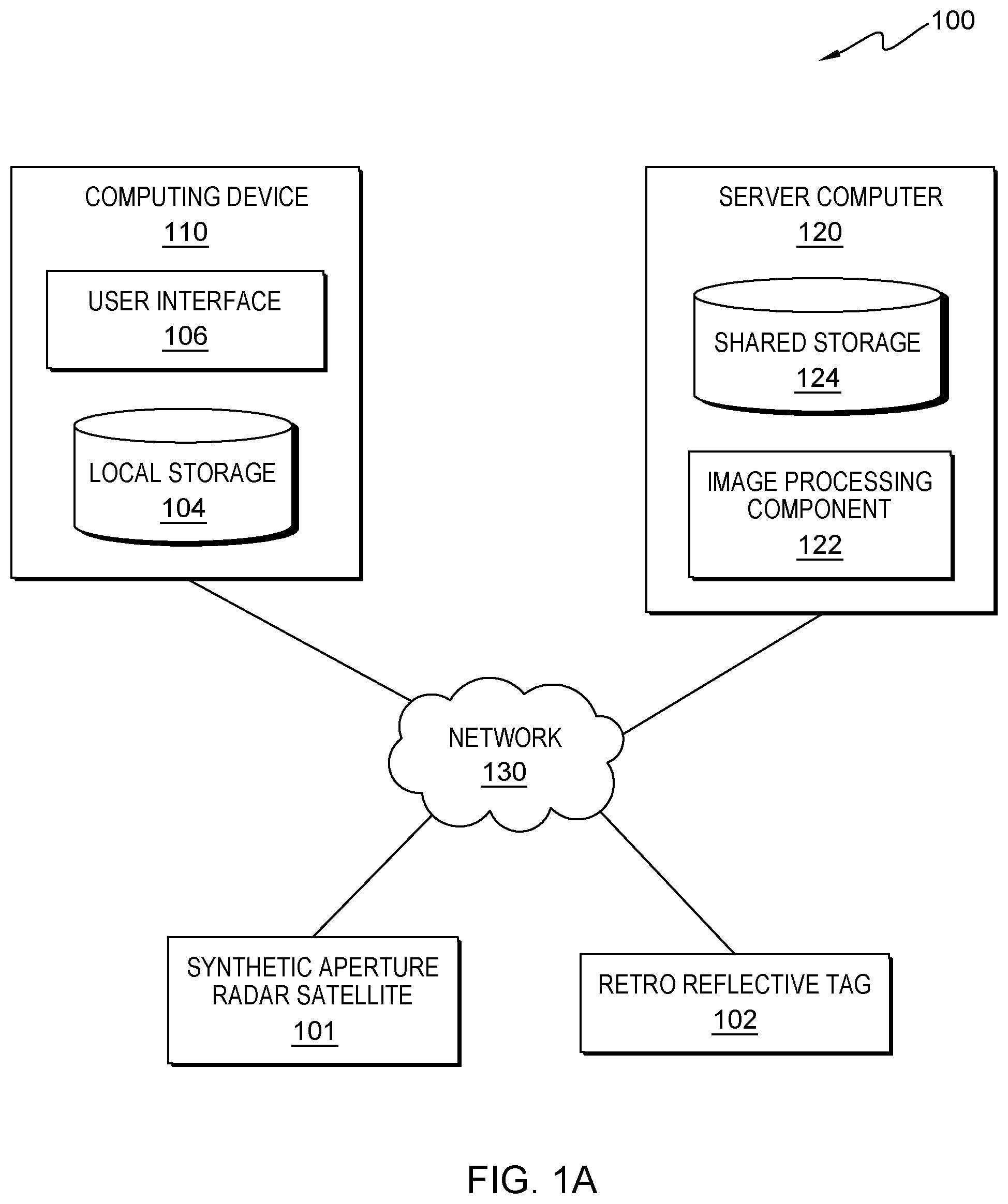 Patent US12100128 Figure 1 – Computer analysis of remotely detected images for image identification
