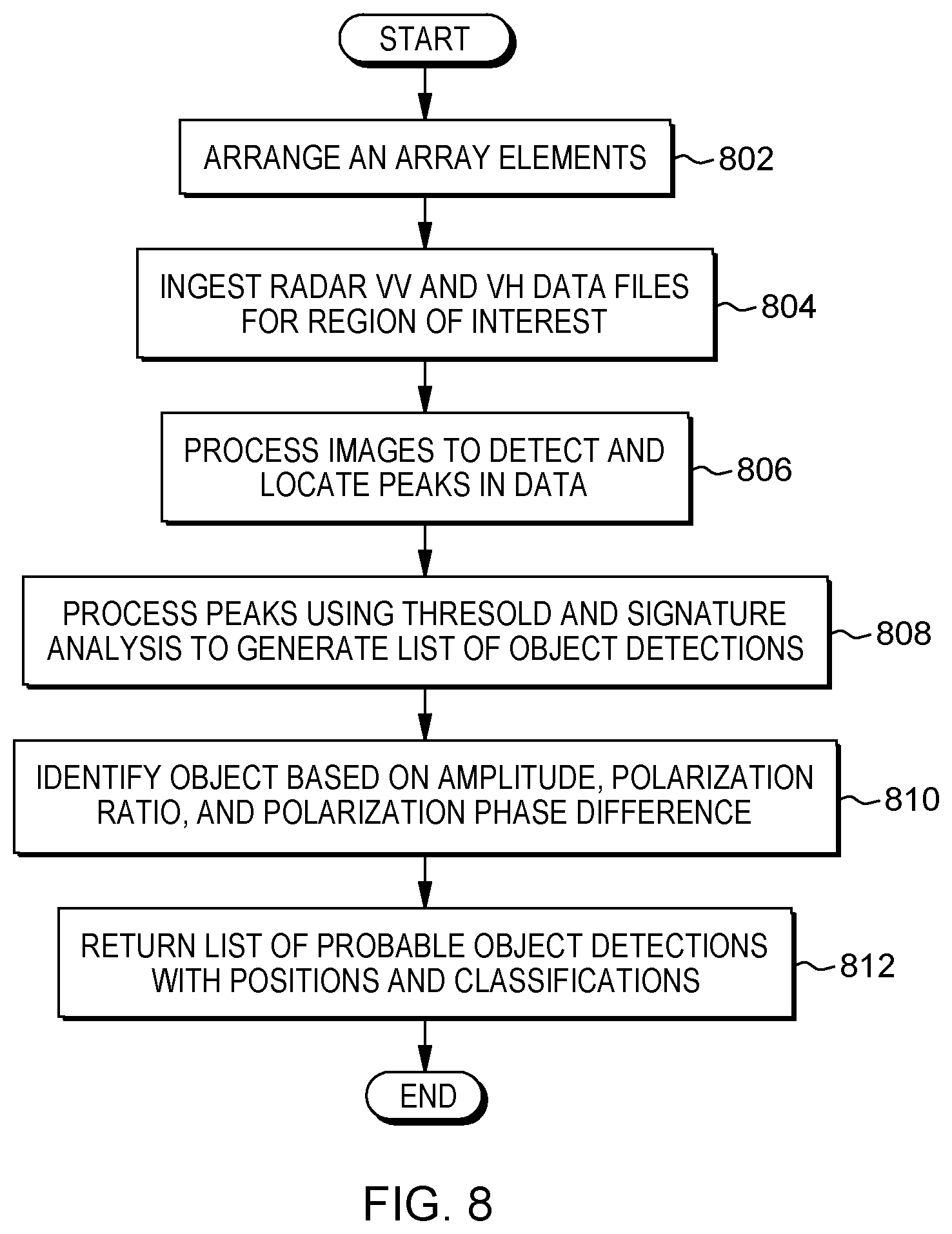 Patent US12100128 Figure 7 – Computer analysis of remotely detected images for image identification