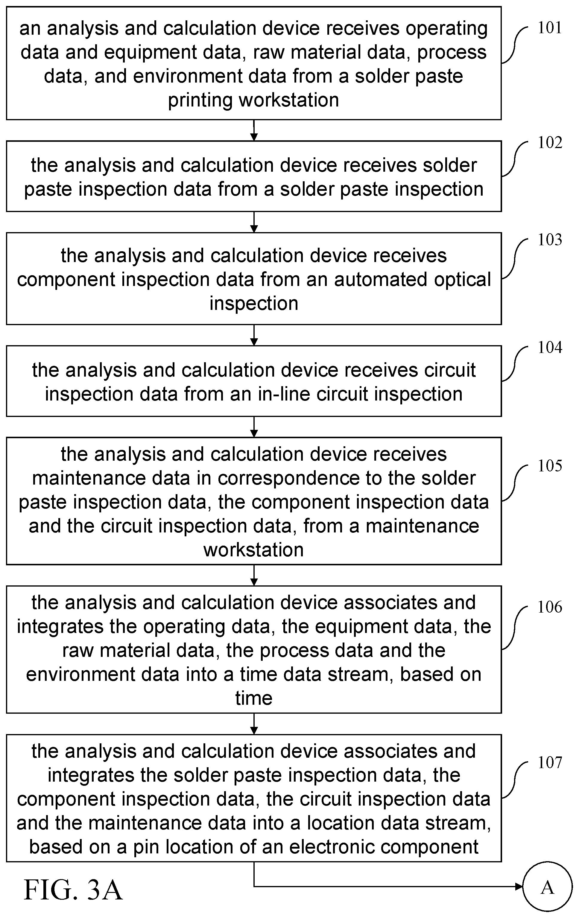 Patent US12100129 Figure 3 – Printing solder point quality identification and maintenance suggestion system and method thereof