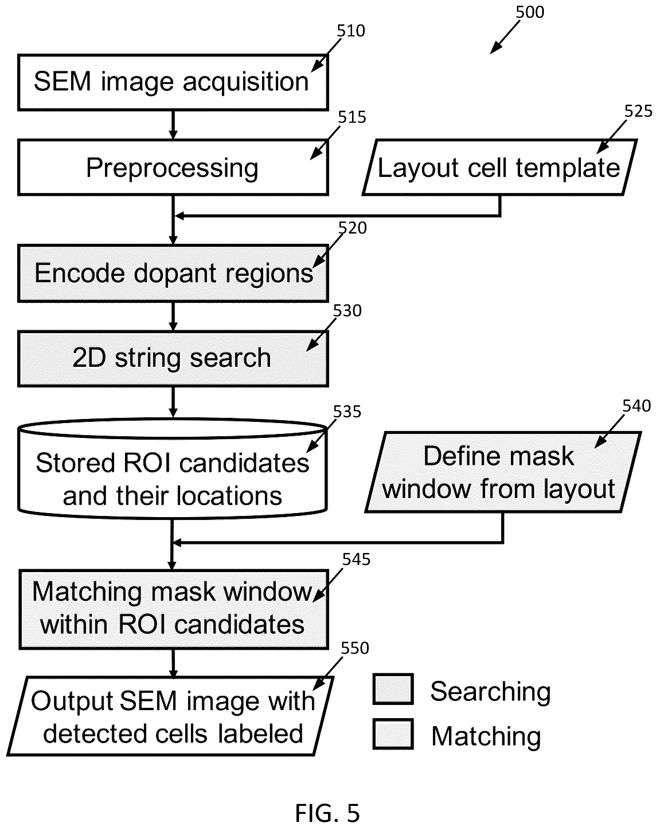 Patent US12100131 Figure 6 – Knowledge-based object localization in images for hardware assurance