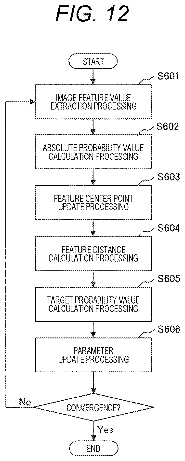 Patent US12100133 Figure 8 – Image evaluation apparatus and image evaluation method