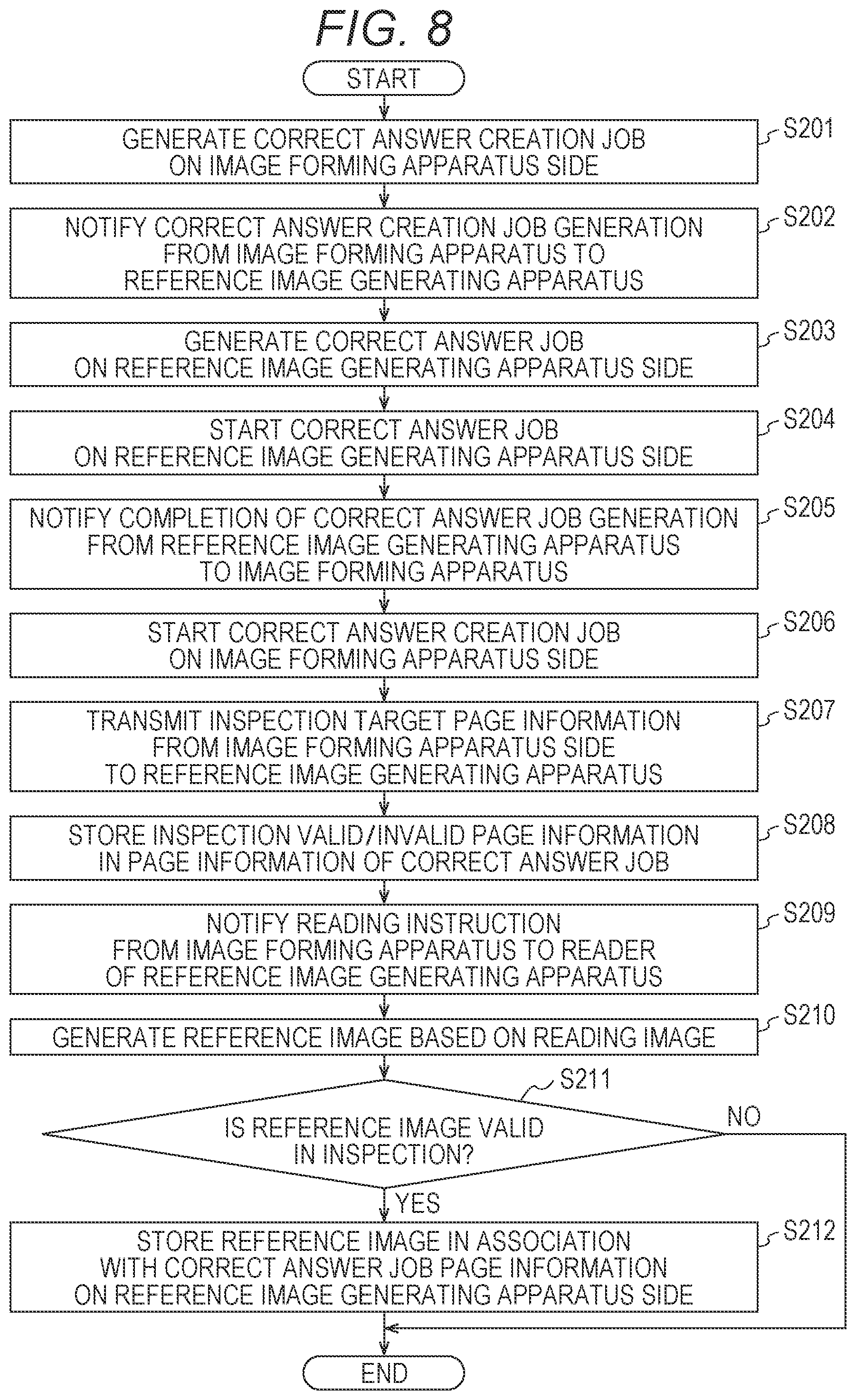 Patent US12100134 Figure 7 – Reference image generating apparatus, image forming system, reference image generation method, and reference image generation program