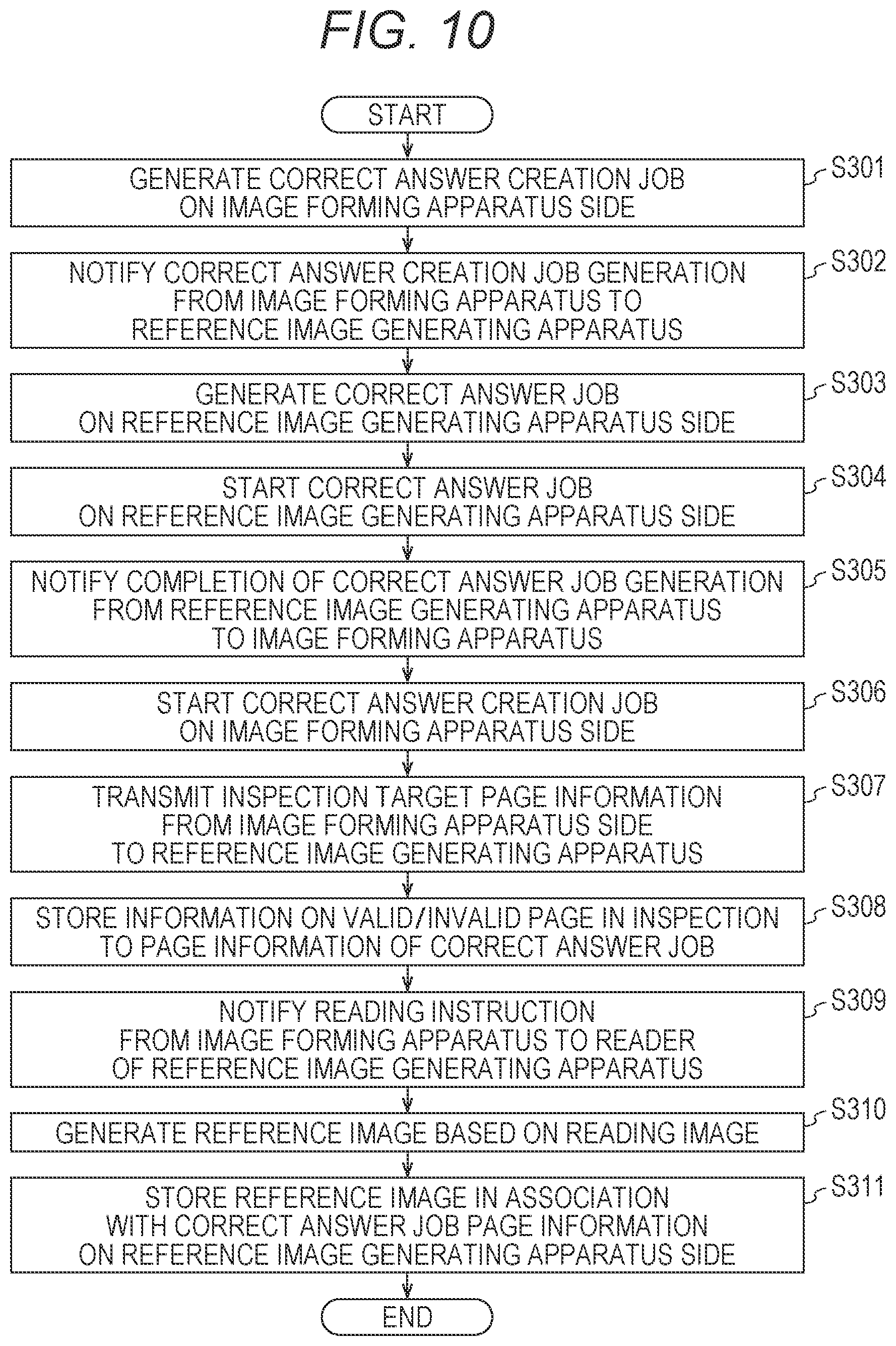 Patent US12100134 Figure 9 – Reference image generating apparatus, image forming system, reference image generation method, and reference image generation program