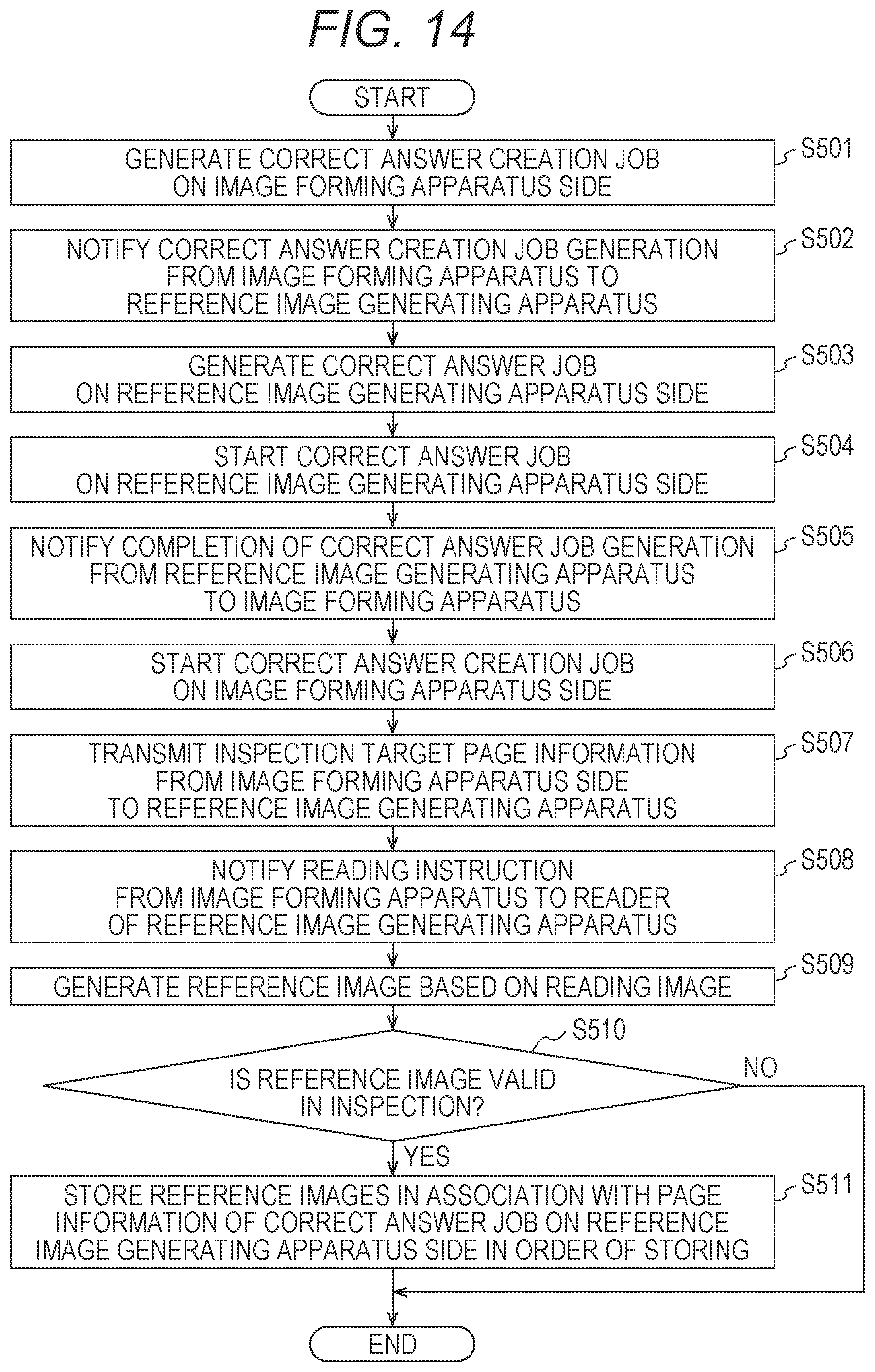 Patent US12100134 Figure 13 – Reference image generating apparatus, image forming system, reference image generation method, and reference image generation program