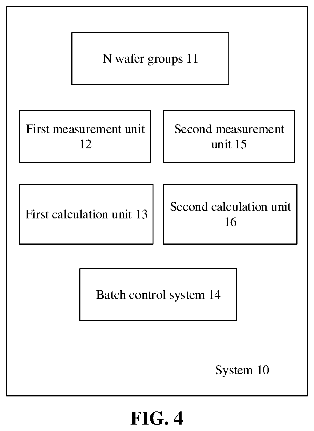 Patent US12100135 Figure 5 – Method and system for overlay error compensation and computer-readable storage medium