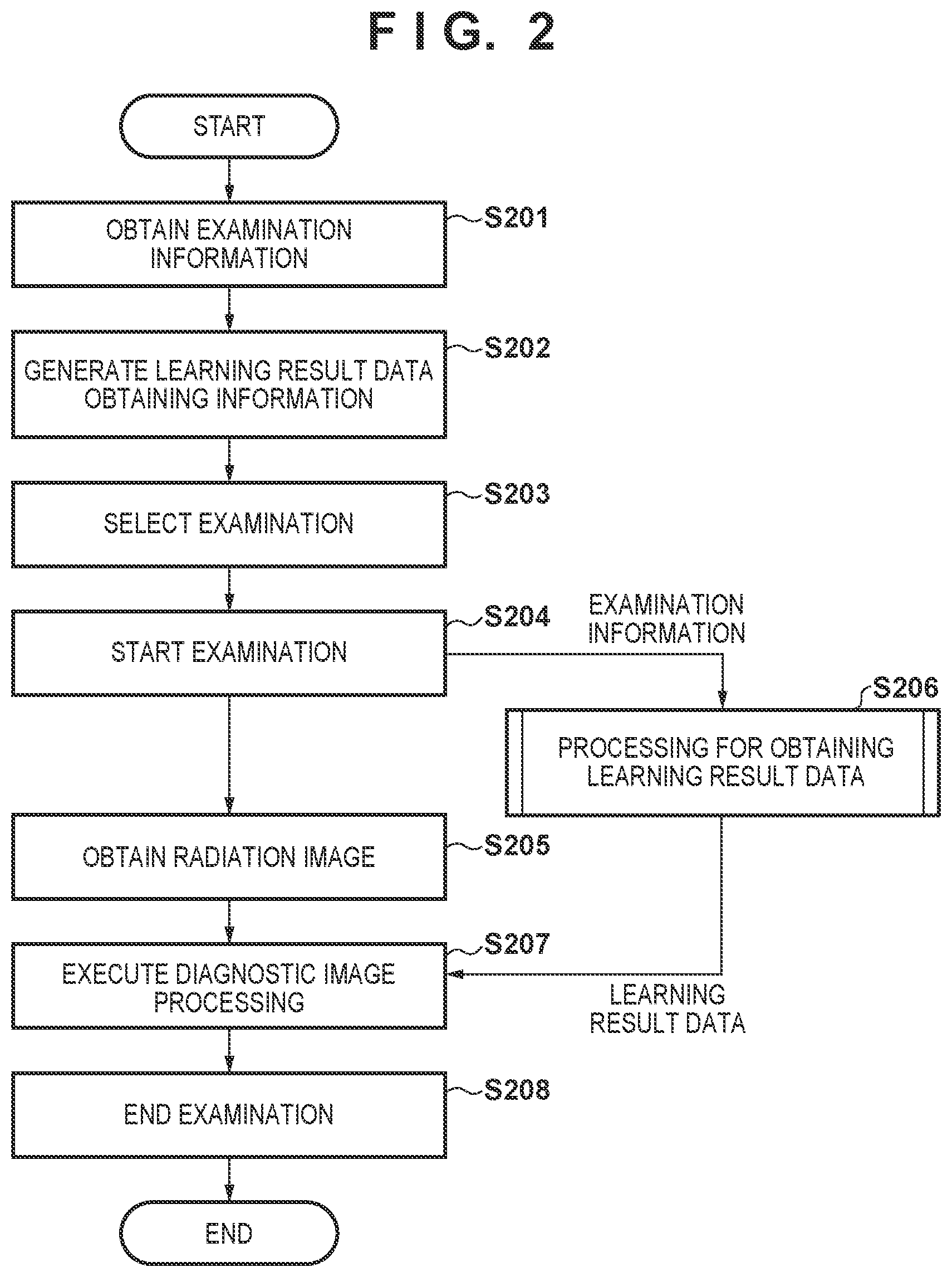 Patent US12100138 Figure 2 – Image processing apparatus, image processing method, medical information processing apparatus, medical information processing method, radiation imaging system, and computer-readable storage medium