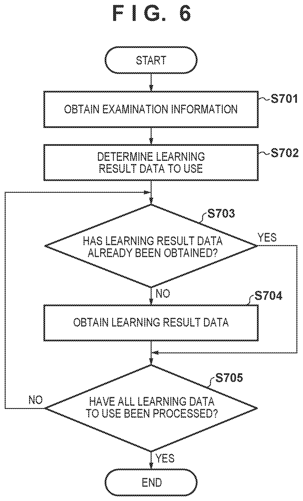 Patent US12100138 Figure 6 – Image processing apparatus, image processing method, medical information processing apparatus, medical information processing method, radiation imaging system, and computer-readable storage medium