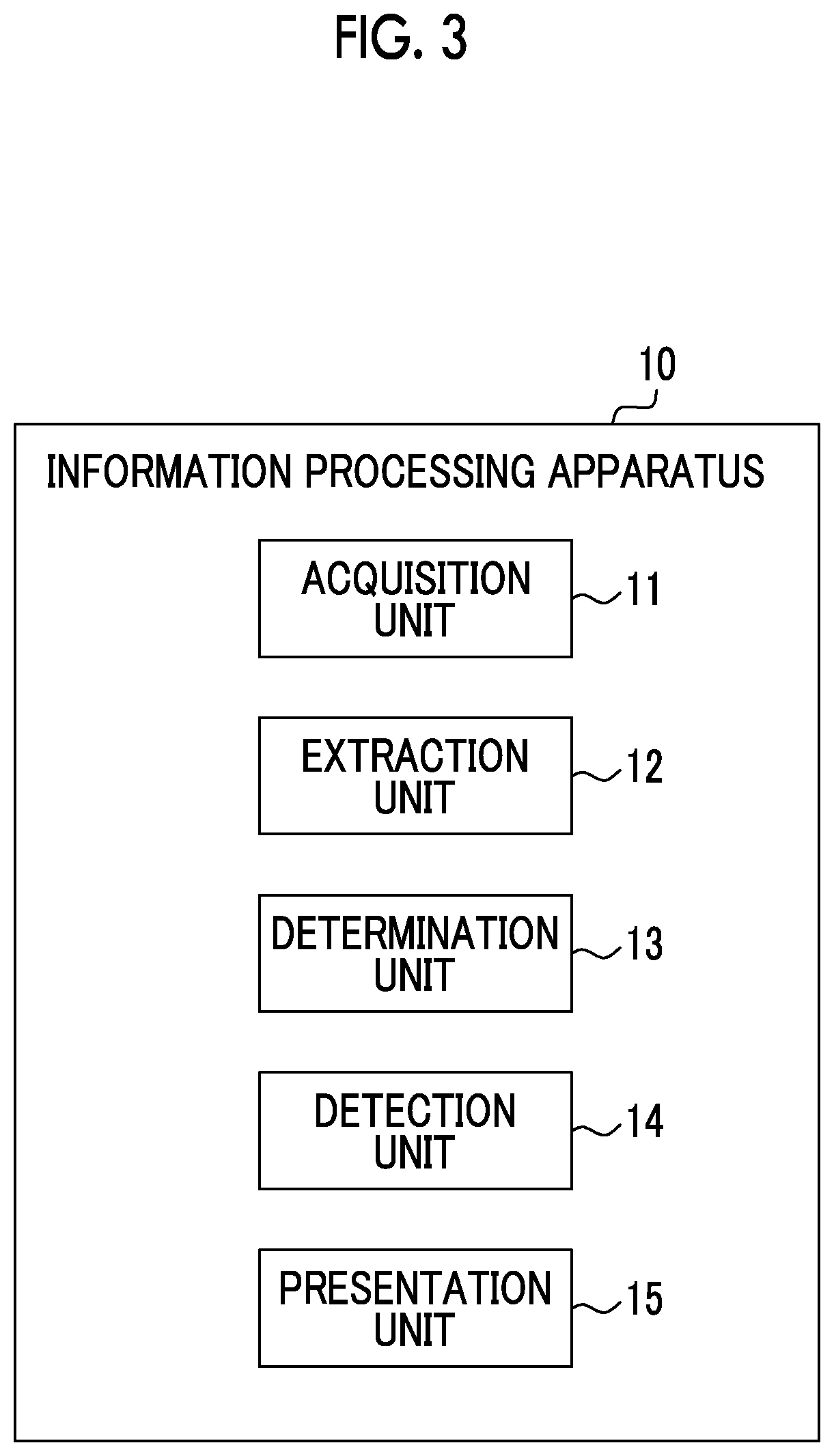 Patent US12100140 Figure 2 – Information processing apparatus, information processing method, and information processing program