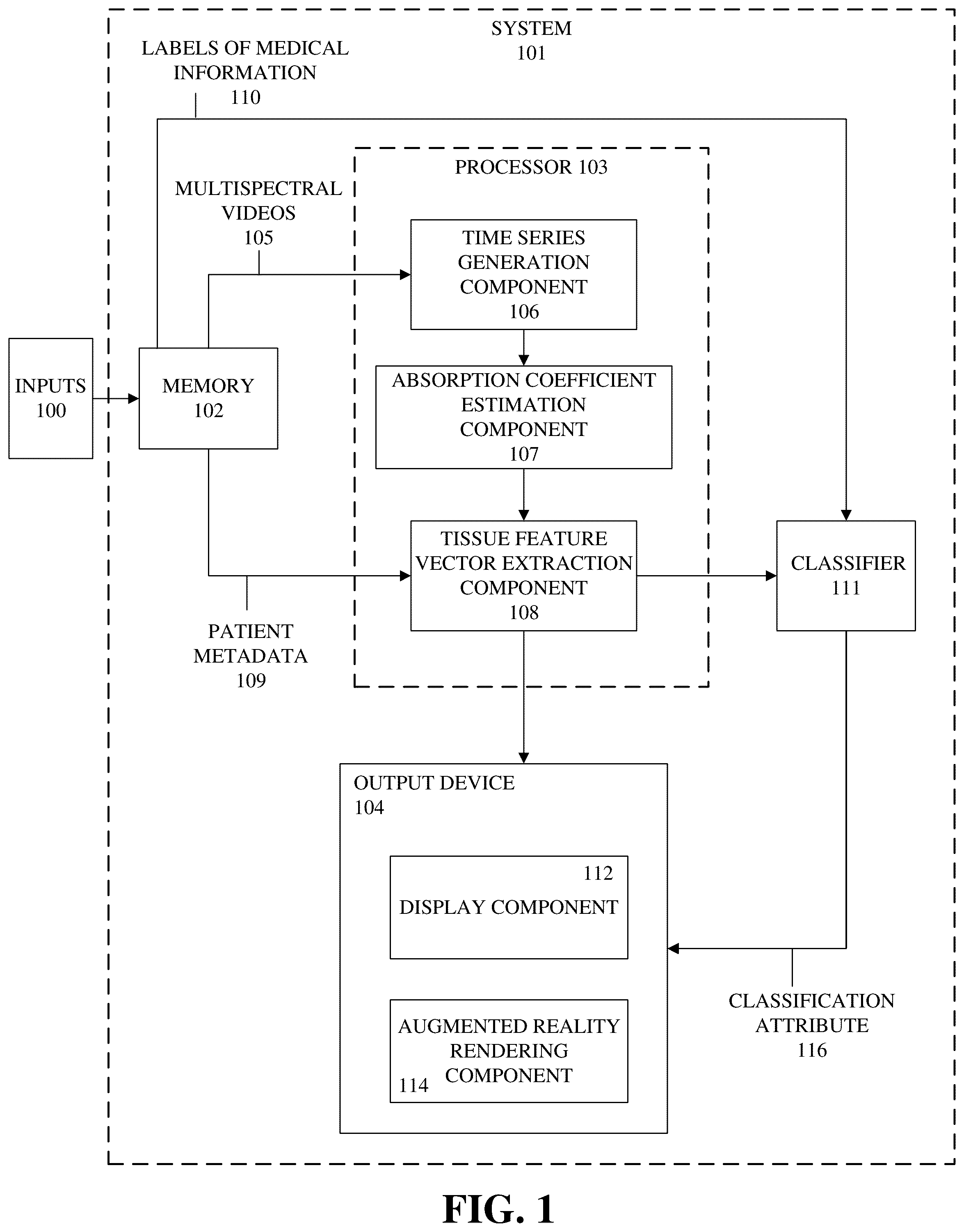 Patent US12100141 Figure 1 – Three-dimensional delineation of tumor boundaries via supervised machine learning algorithms and augmented reality