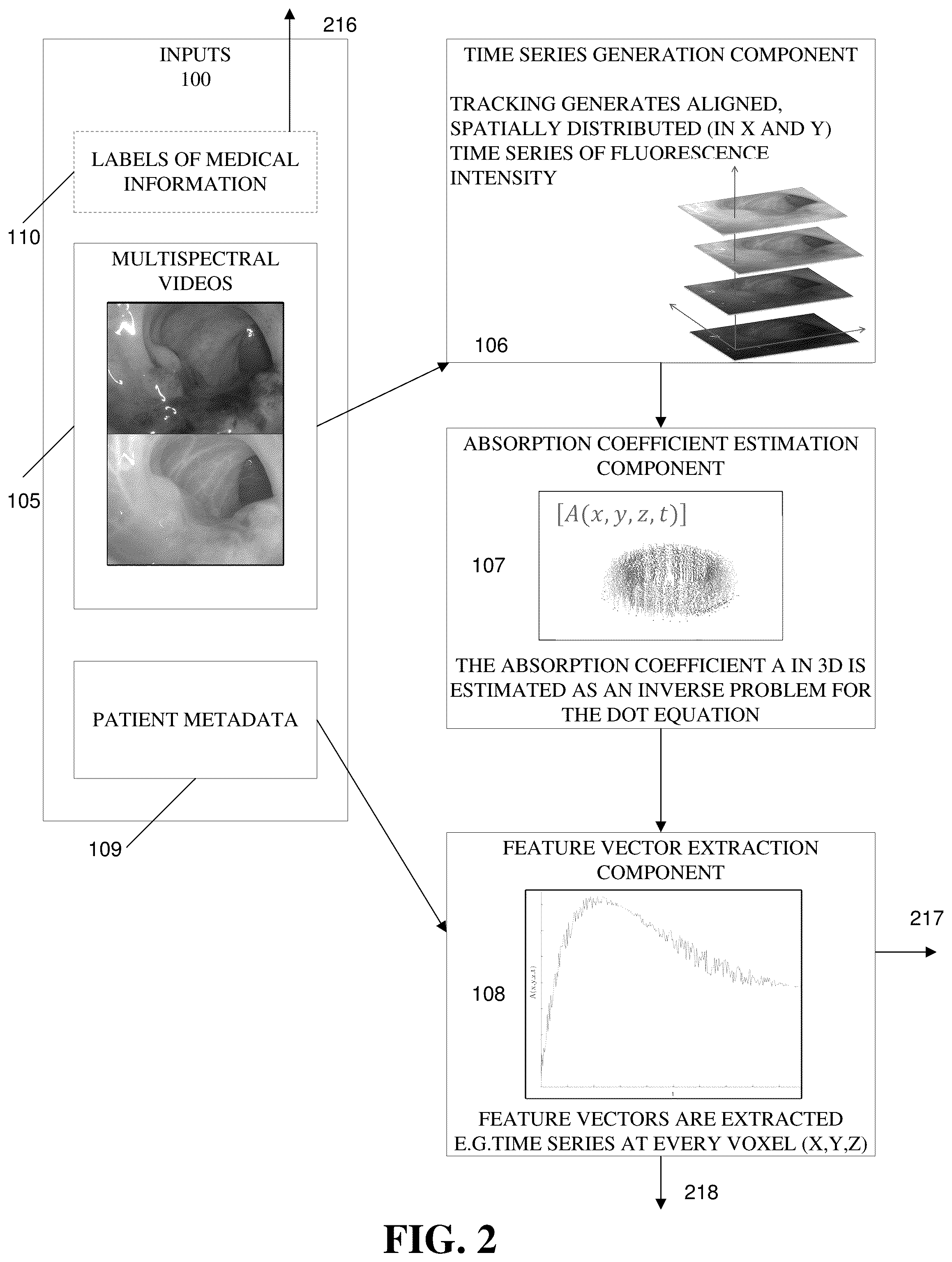 Patent US12100141 Figure 2 – Three-dimensional delineation of tumor boundaries via supervised machine learning algorithms and augmented reality