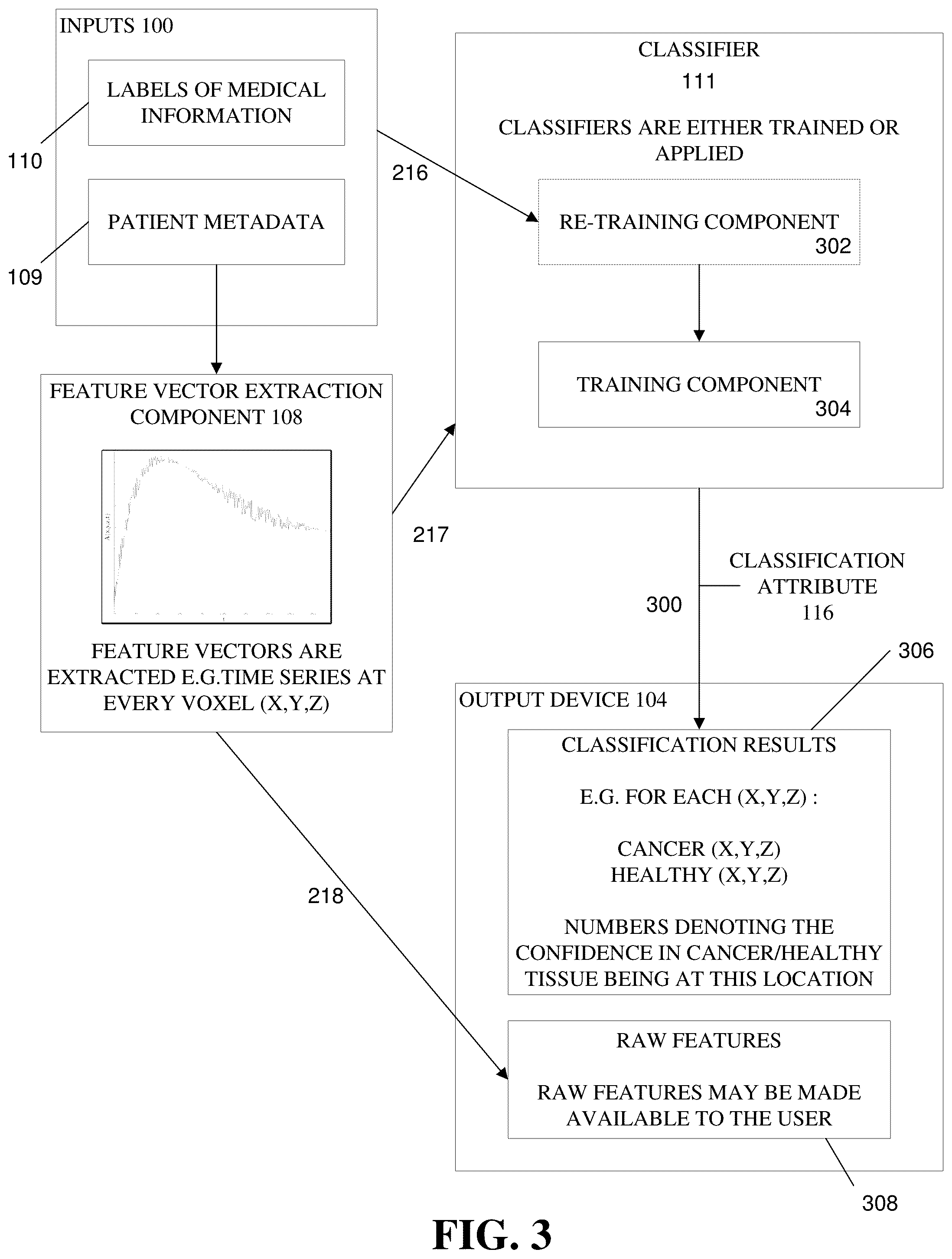 Patent US12100141 Figure 3 – Three-dimensional delineation of tumor boundaries via supervised machine learning algorithms and augmented reality
