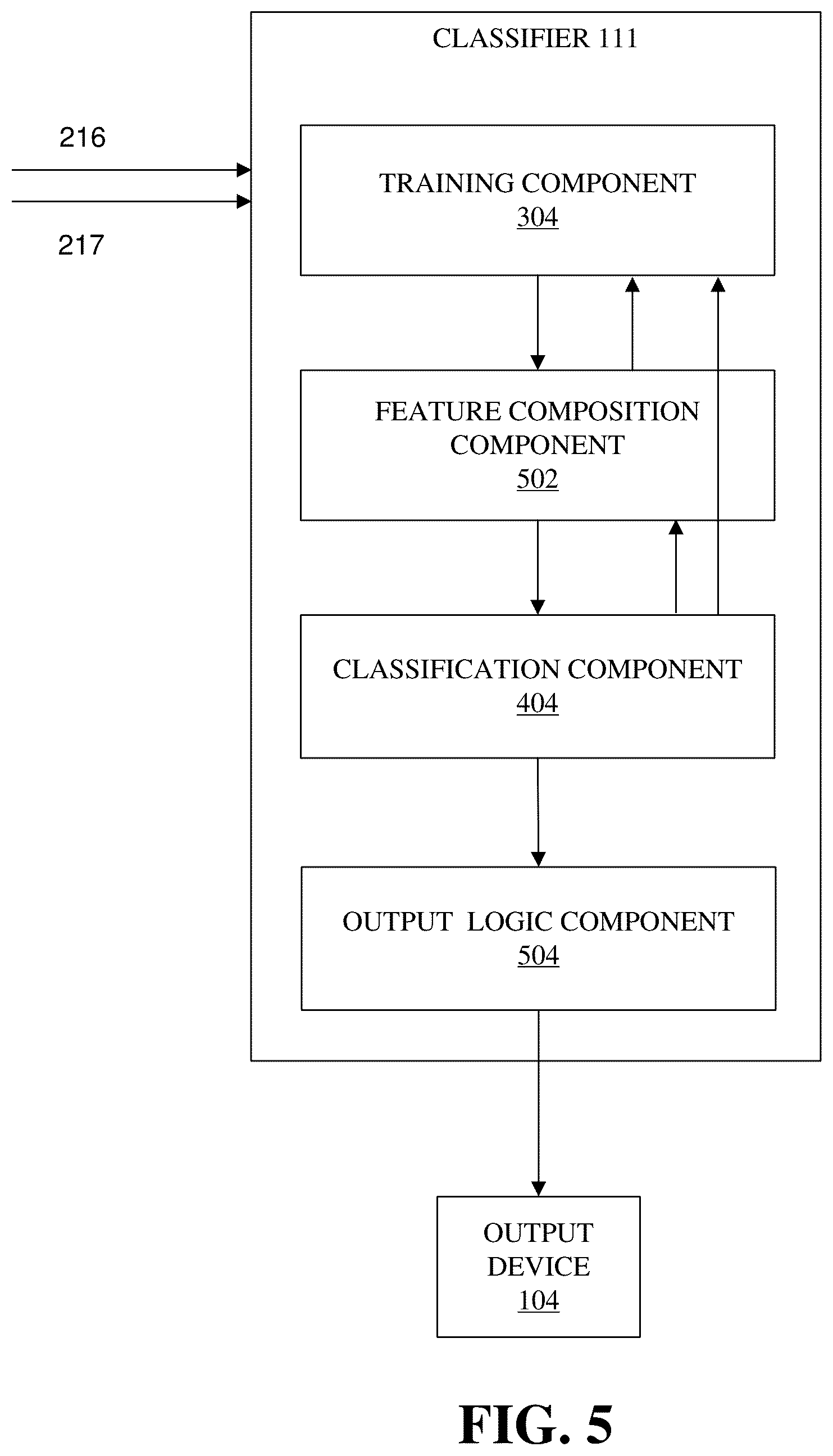 Patent US12100141 Figure 5 – Three-dimensional delineation of tumor boundaries via supervised machine learning algorithms and augmented reality