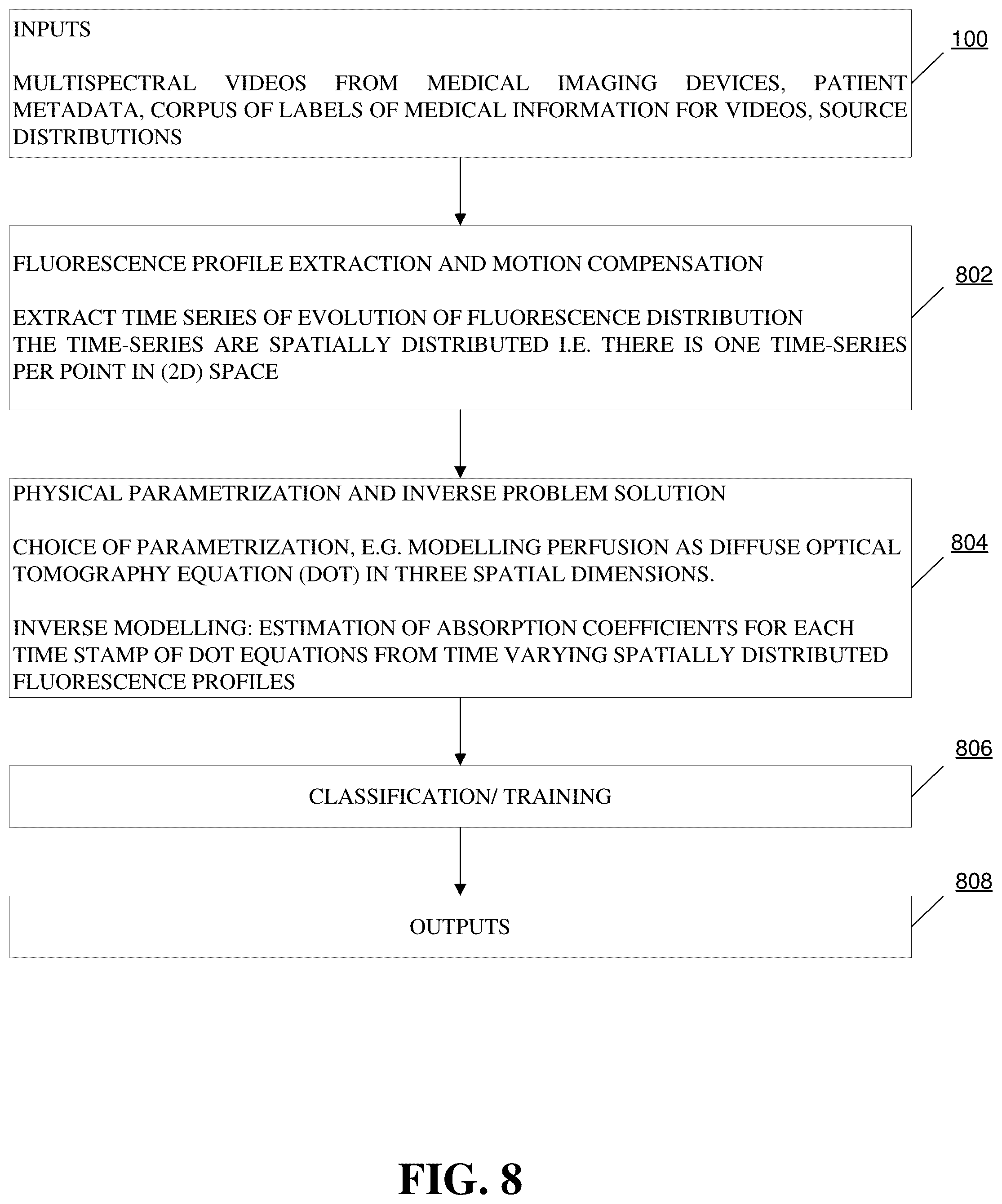Patent US12100141 Figure 8 – Three-dimensional delineation of tumor boundaries via supervised machine learning algorithms and augmented reality