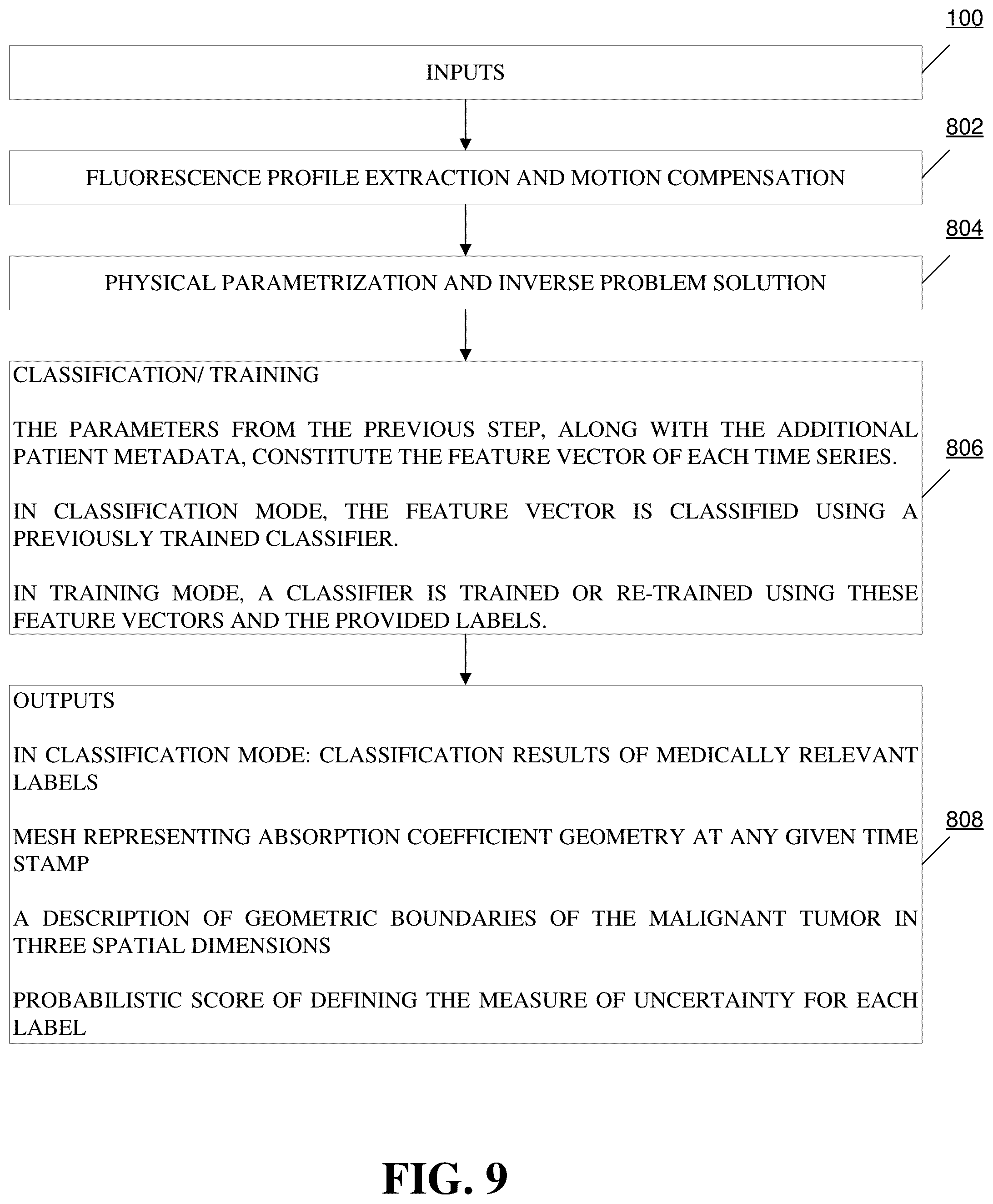 Patent US12100141 Figure 9 – Three-dimensional delineation of tumor boundaries via supervised machine learning algorithms and augmented reality