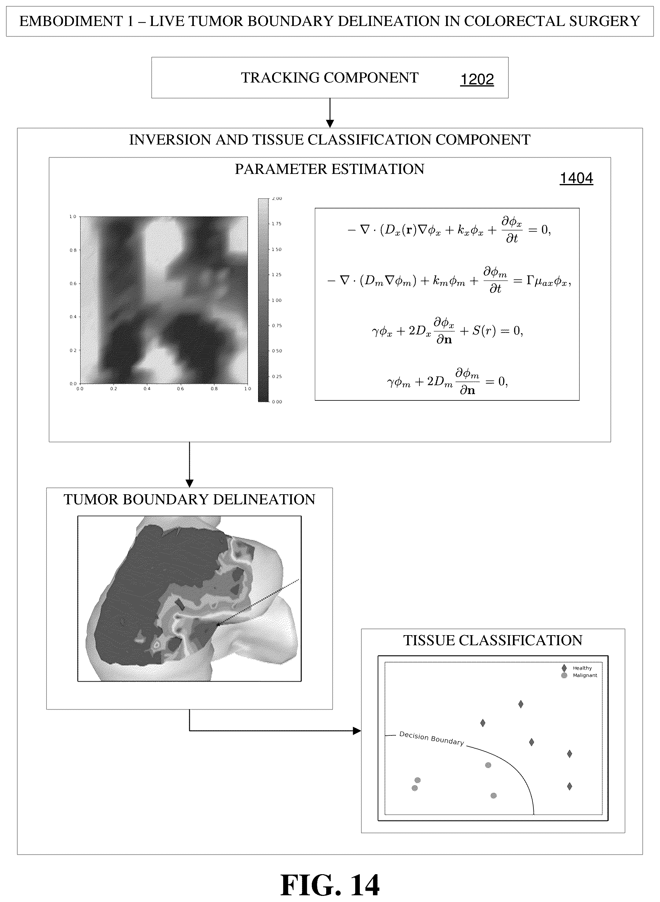 Patent US12100141 Figure 14 – Three-dimensional delineation of tumor boundaries via supervised machine learning algorithms and augmented reality