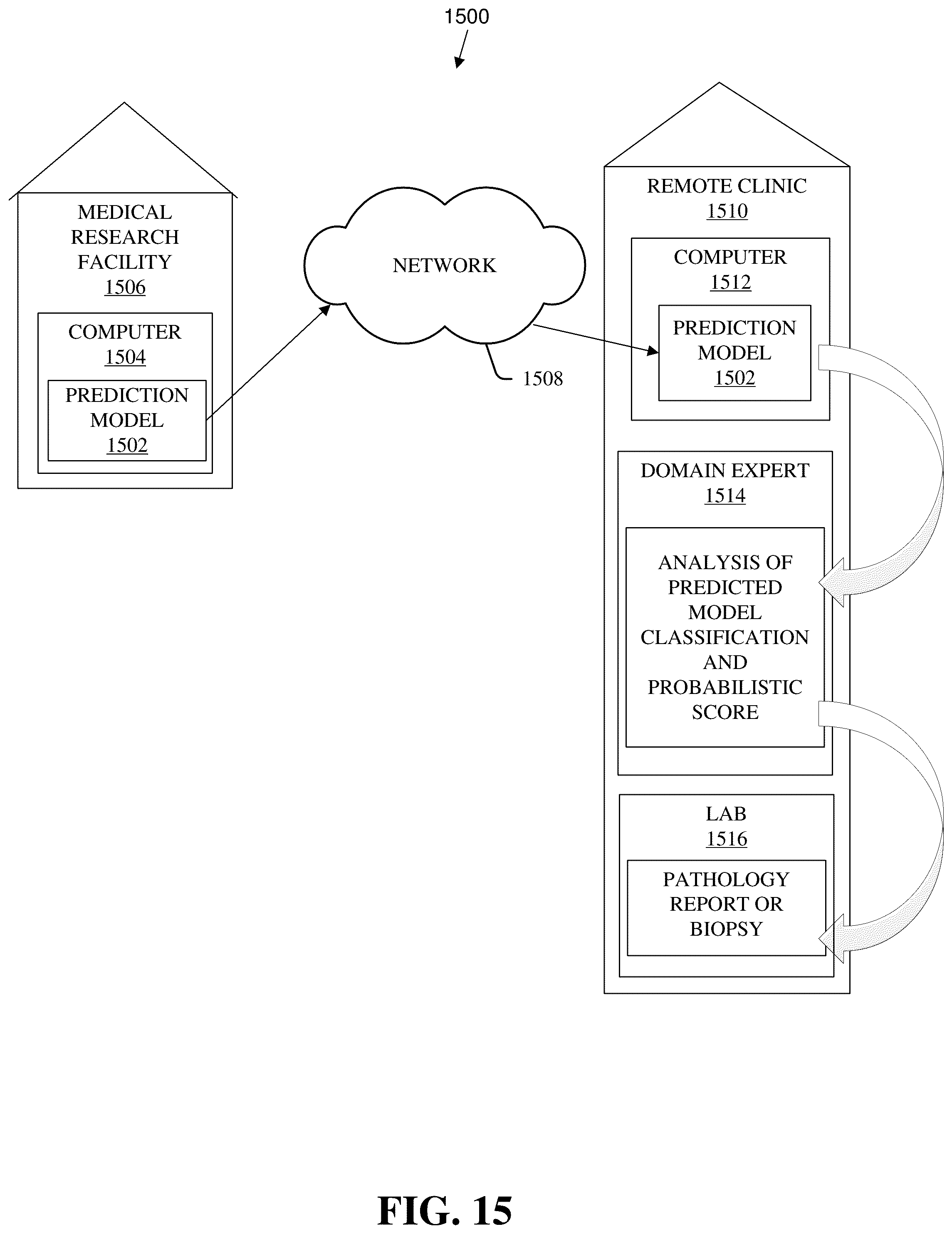 Patent US12100141 Figure 15 – Three-dimensional delineation of tumor boundaries via supervised machine learning algorithms and augmented reality