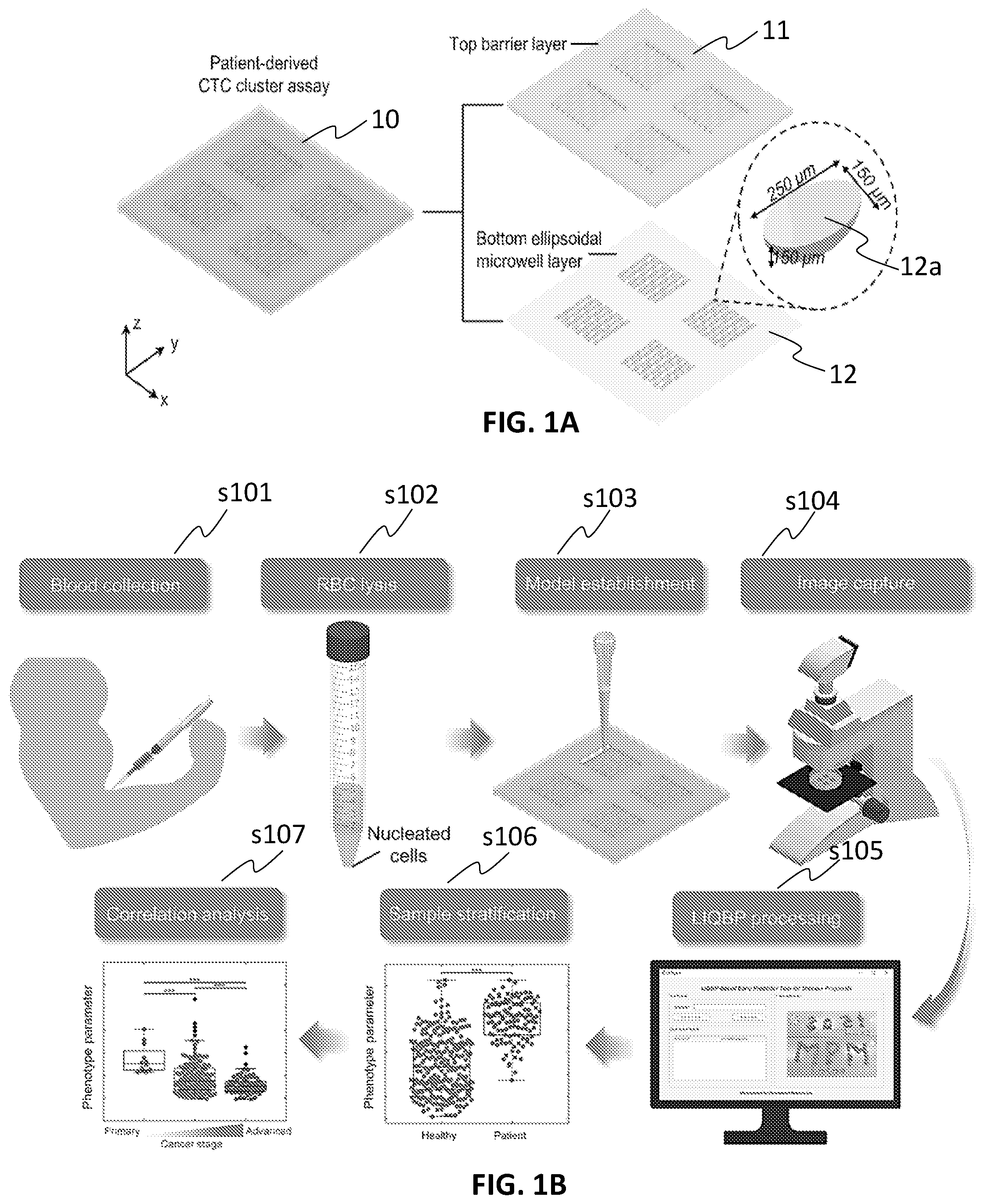 Patent US12100143 Figure 1 – Label-free liquid biopsy-based disease model, analytical platform and method for predicting disease prognosis
