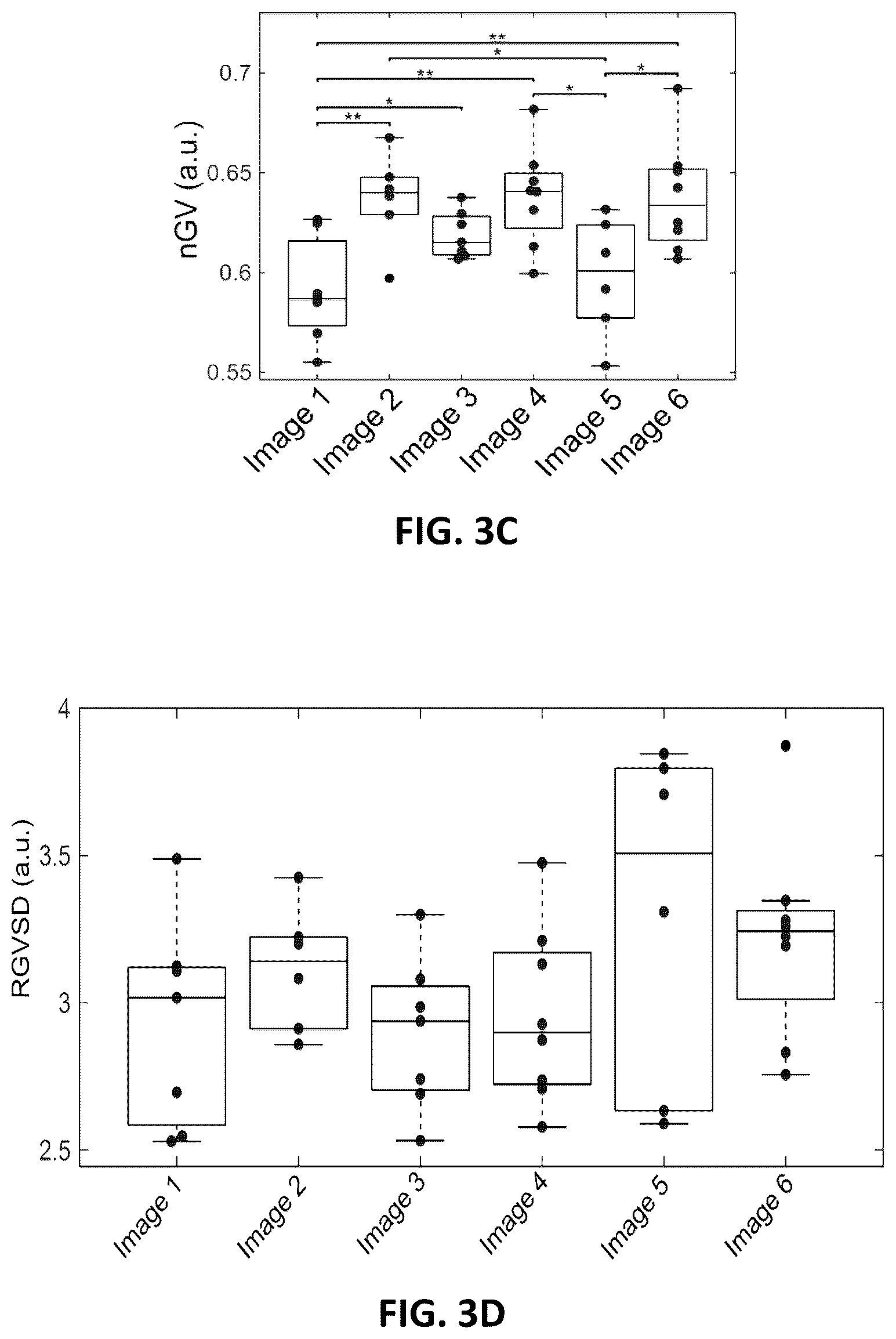 Patent US12100143 Figure 5 – Label-free liquid biopsy-based disease model, analytical platform and method for predicting disease prognosis
