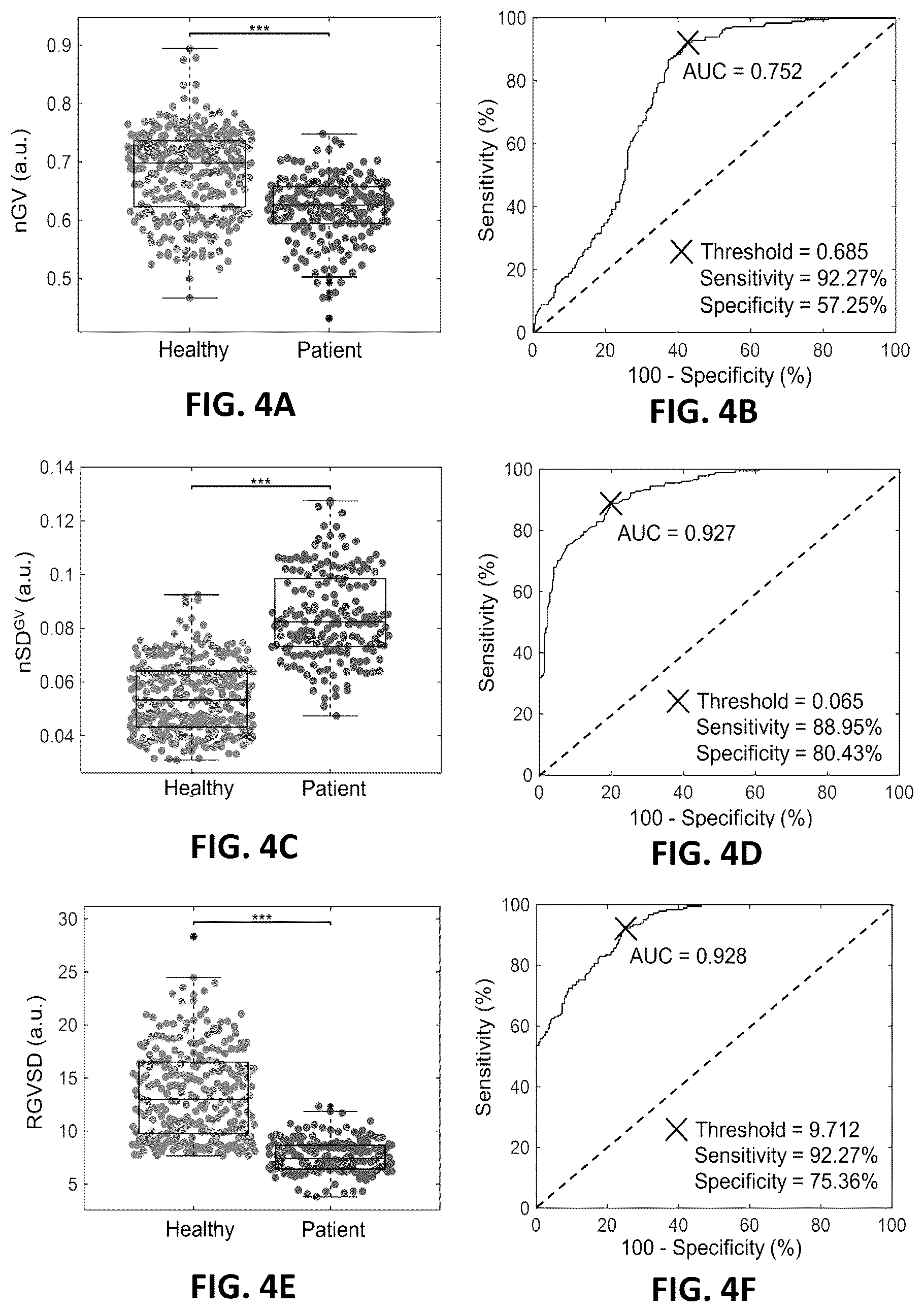 Patent US12100143 Figure 6 – Label-free liquid biopsy-based disease model, analytical platform and method for predicting disease prognosis