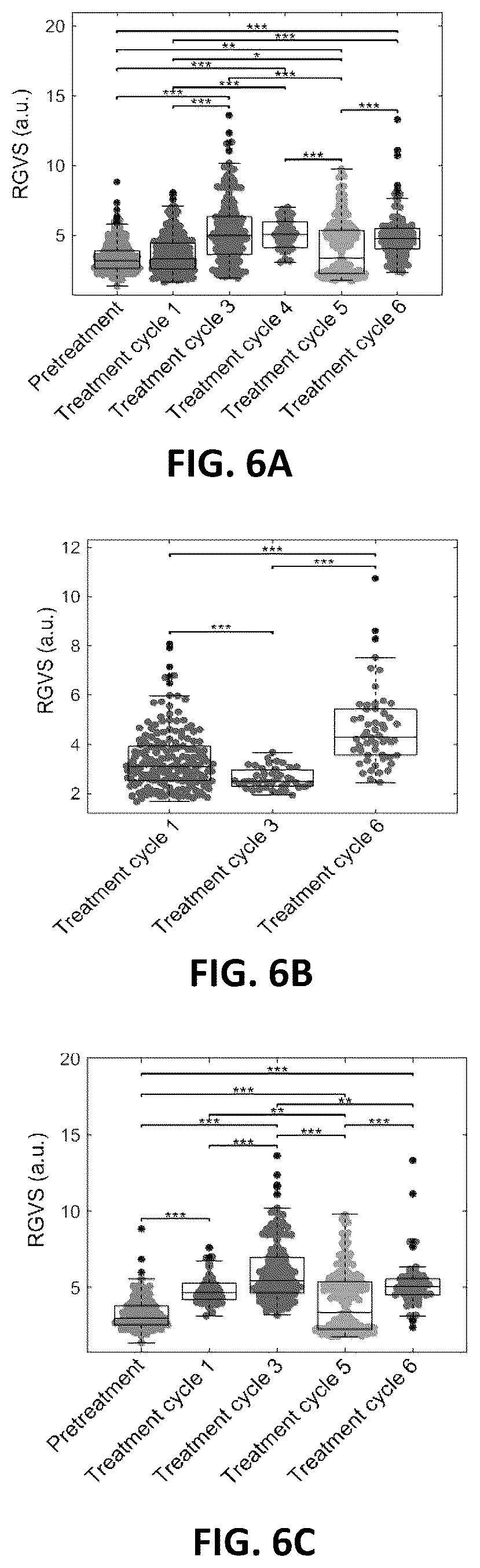 Patent US12100143 Figure 8 – Label-free liquid biopsy-based disease model, analytical platform and method for predicting disease prognosis