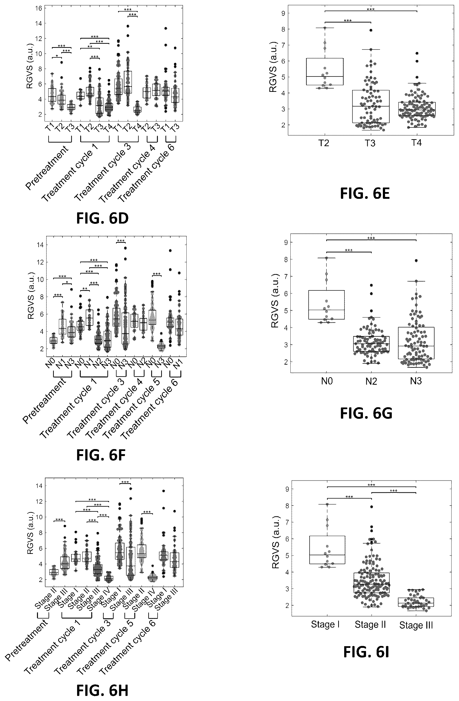 Patent US12100143 Figure 9 – Label-free liquid biopsy-based disease model, analytical platform and method for predicting disease prognosis