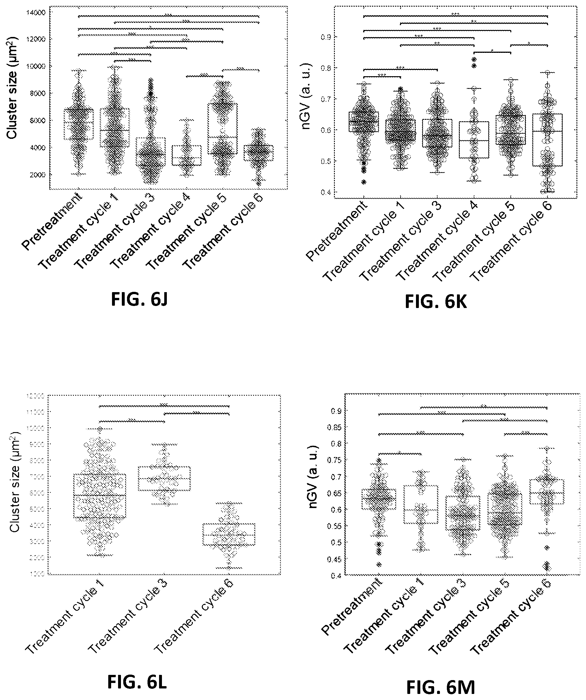 Patent US12100143 Figure 10 – Label-free liquid biopsy-based disease model, analytical platform and method for predicting disease prognosis
