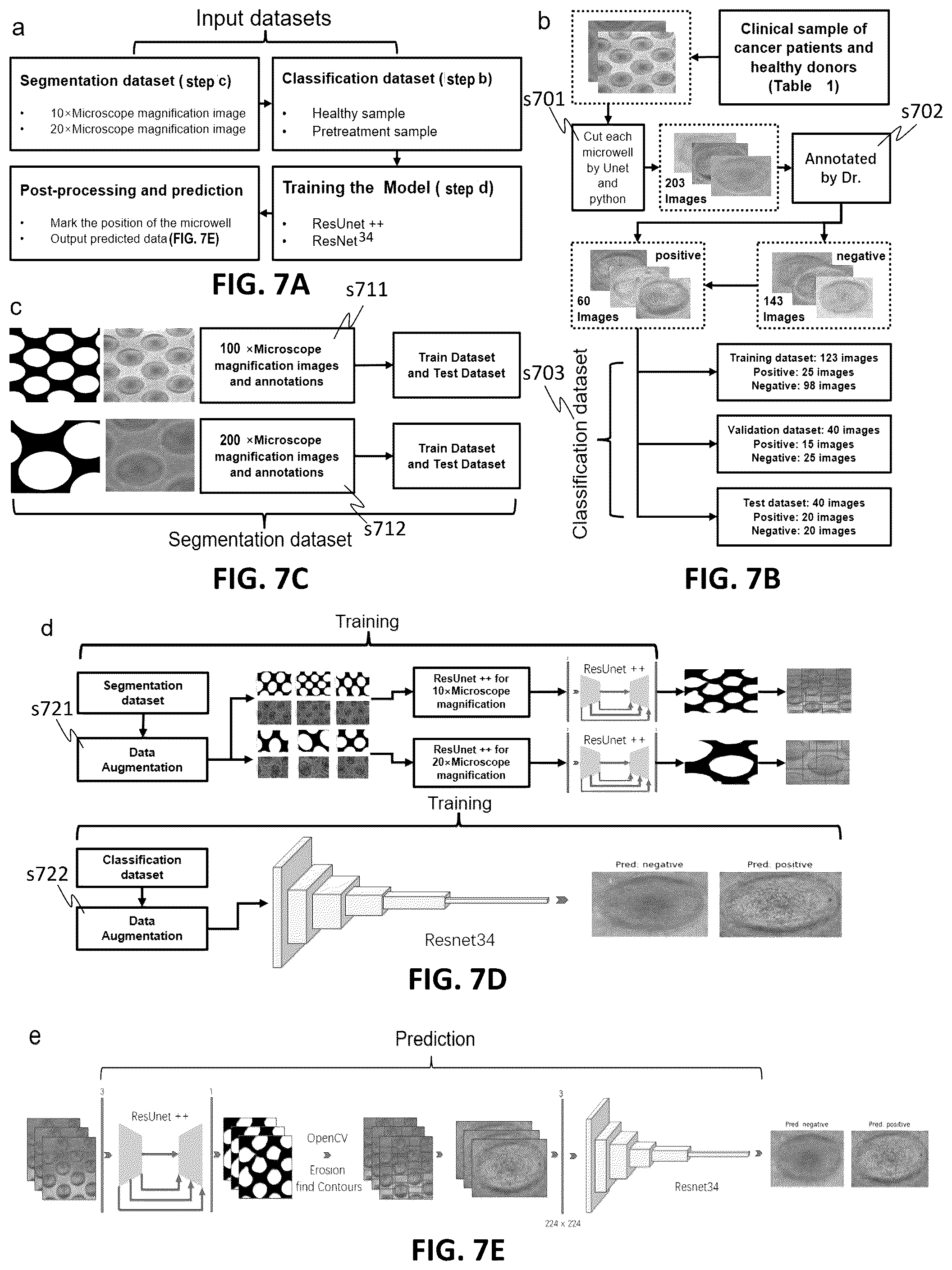 Patent US12100143 Figure 12 – Label-free liquid biopsy-based disease model, analytical platform and method for predicting disease prognosis