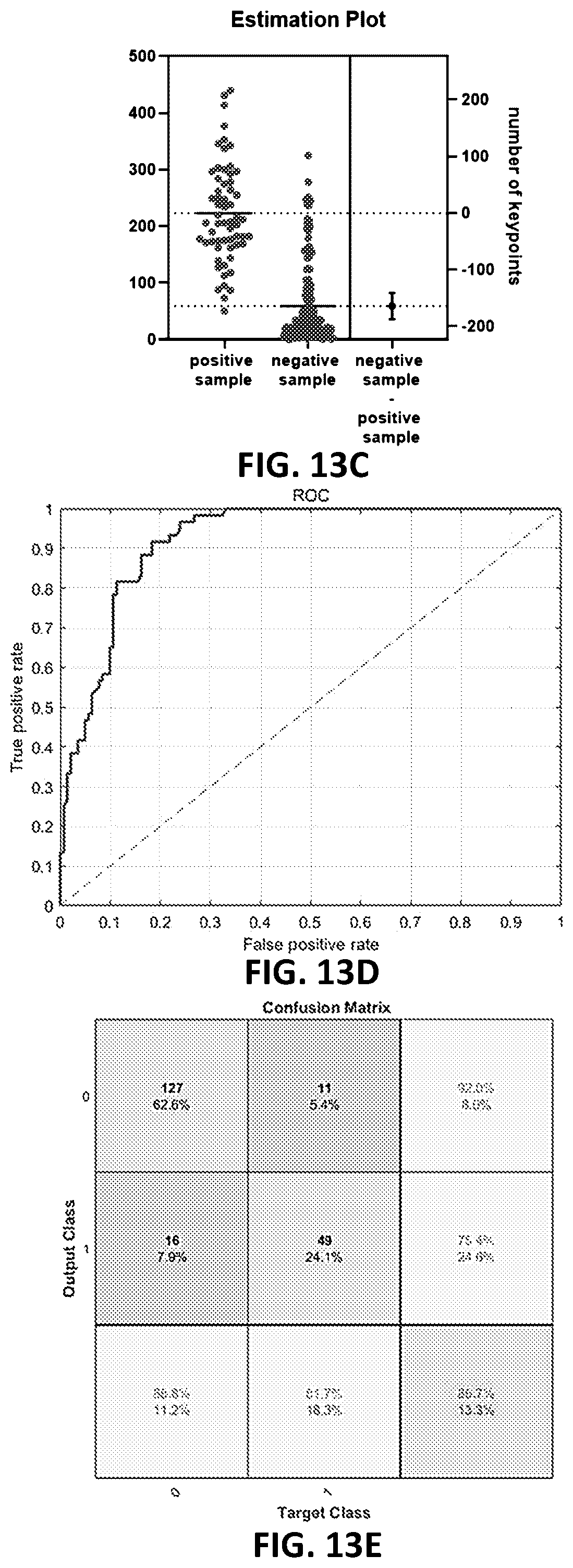 Patent US12100143 Figure 17 – Label-free liquid biopsy-based disease model, analytical platform and method for predicting disease prognosis