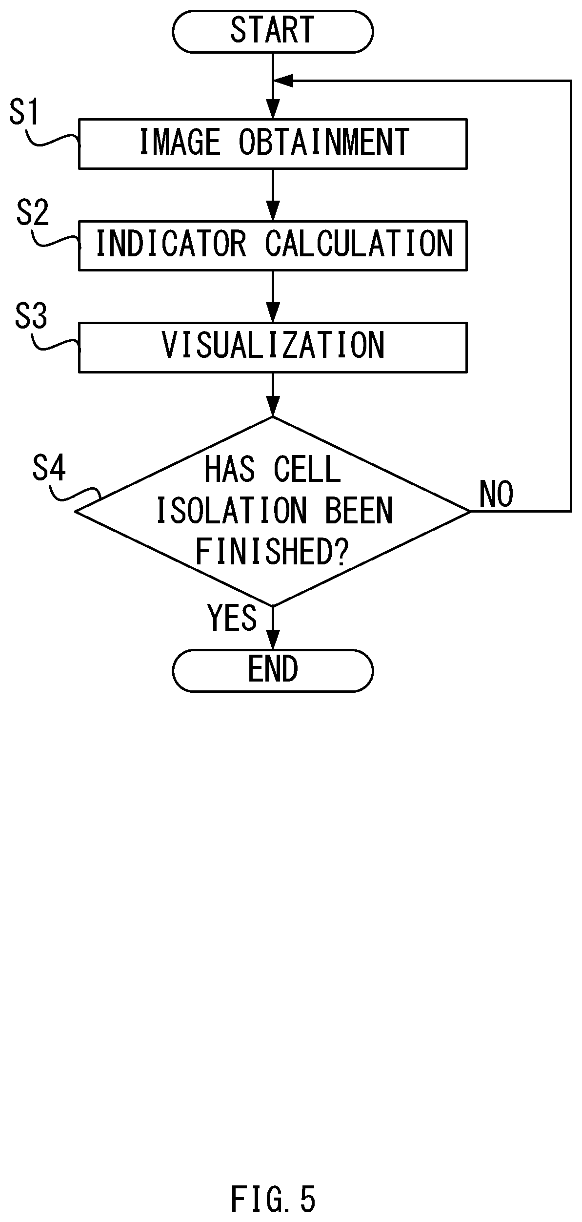 Patent US12100144 Figure 5 – Method and system for cell isolation assistance and computer-readable medium