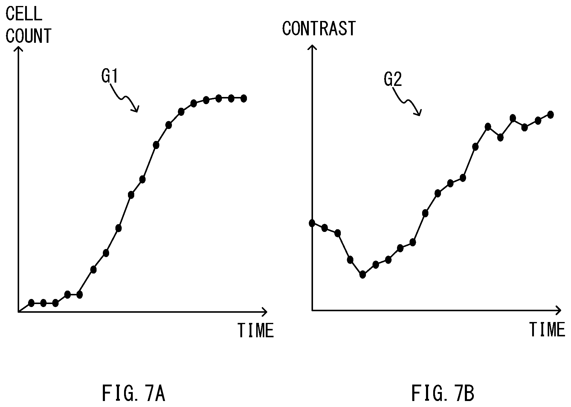 Patent US12100144 Figure 7 – Method and system for cell isolation assistance and computer-readable medium