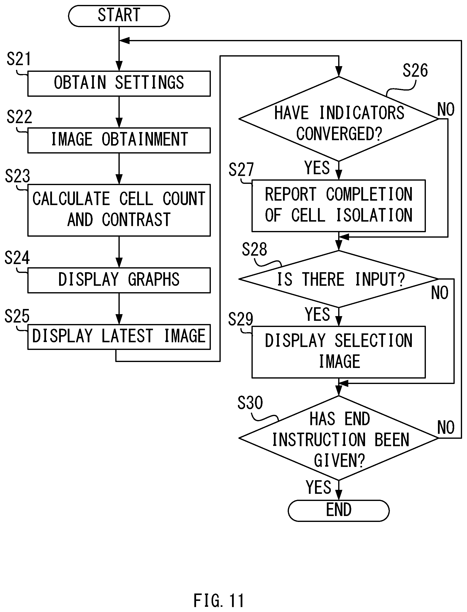 Patent US12100144 Figure 11 – Method and system for cell isolation assistance and computer-readable medium