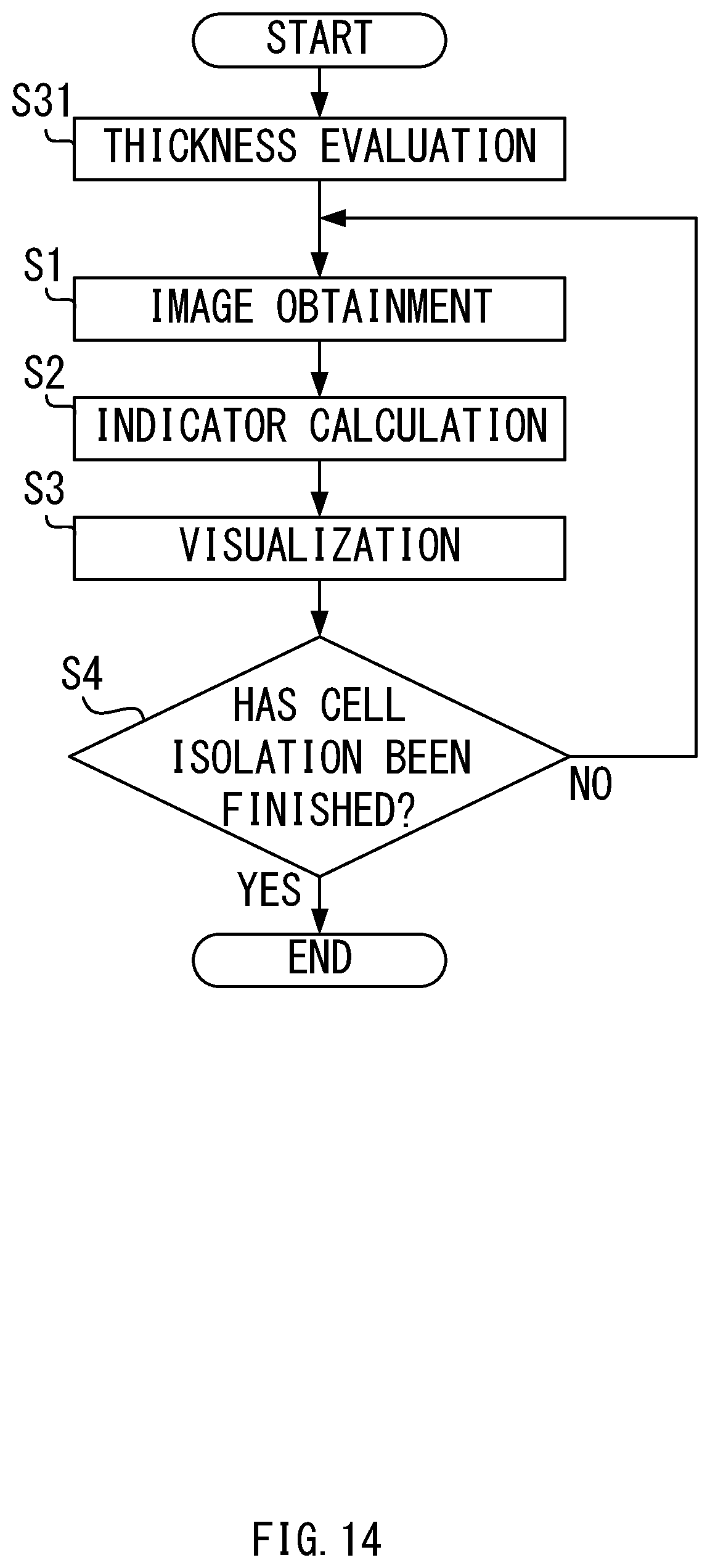 Patent US12100144 Figure 14 – Method and system for cell isolation assistance and computer-readable medium