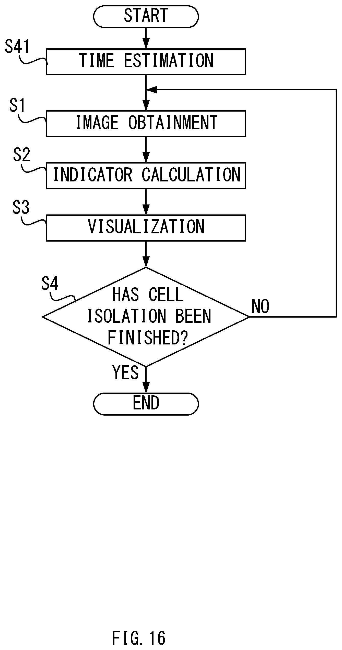 Patent US12100144 Figure 16 – Method and system for cell isolation assistance and computer-readable medium