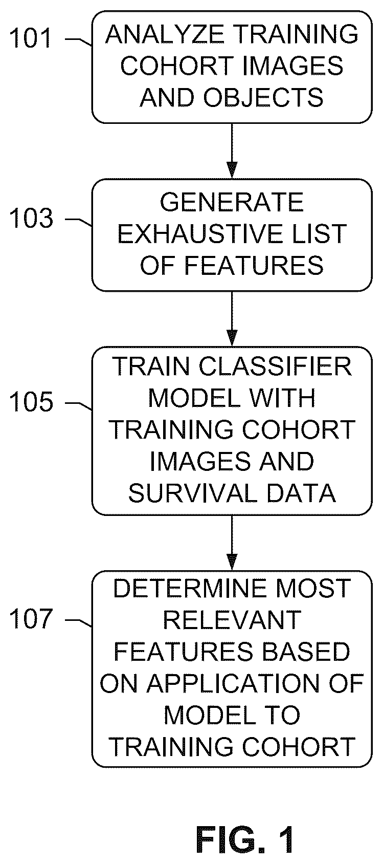 Patent US12100146 — Assessing risk of breast cancer recurrence — Figure 1