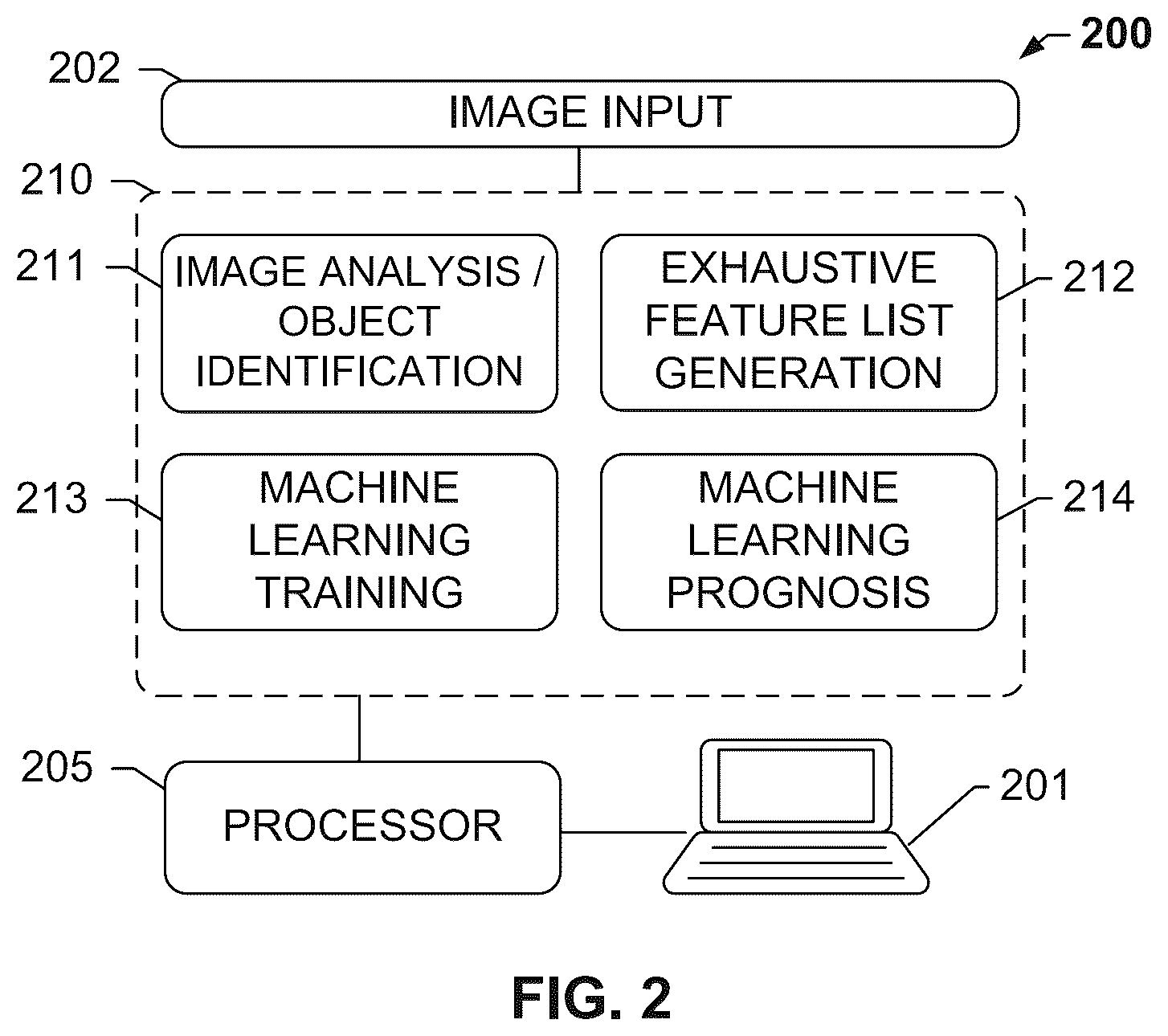 Patent US12100146 Figure 2 – Assessing risk of breast cancer recurrence