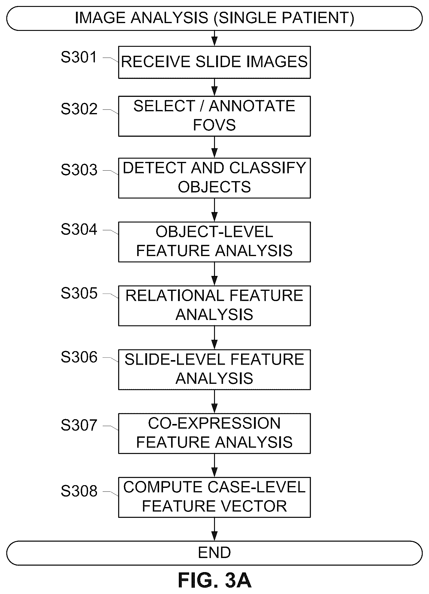 Patent US12100146 Figure 3 – Assessing risk of breast cancer recurrence