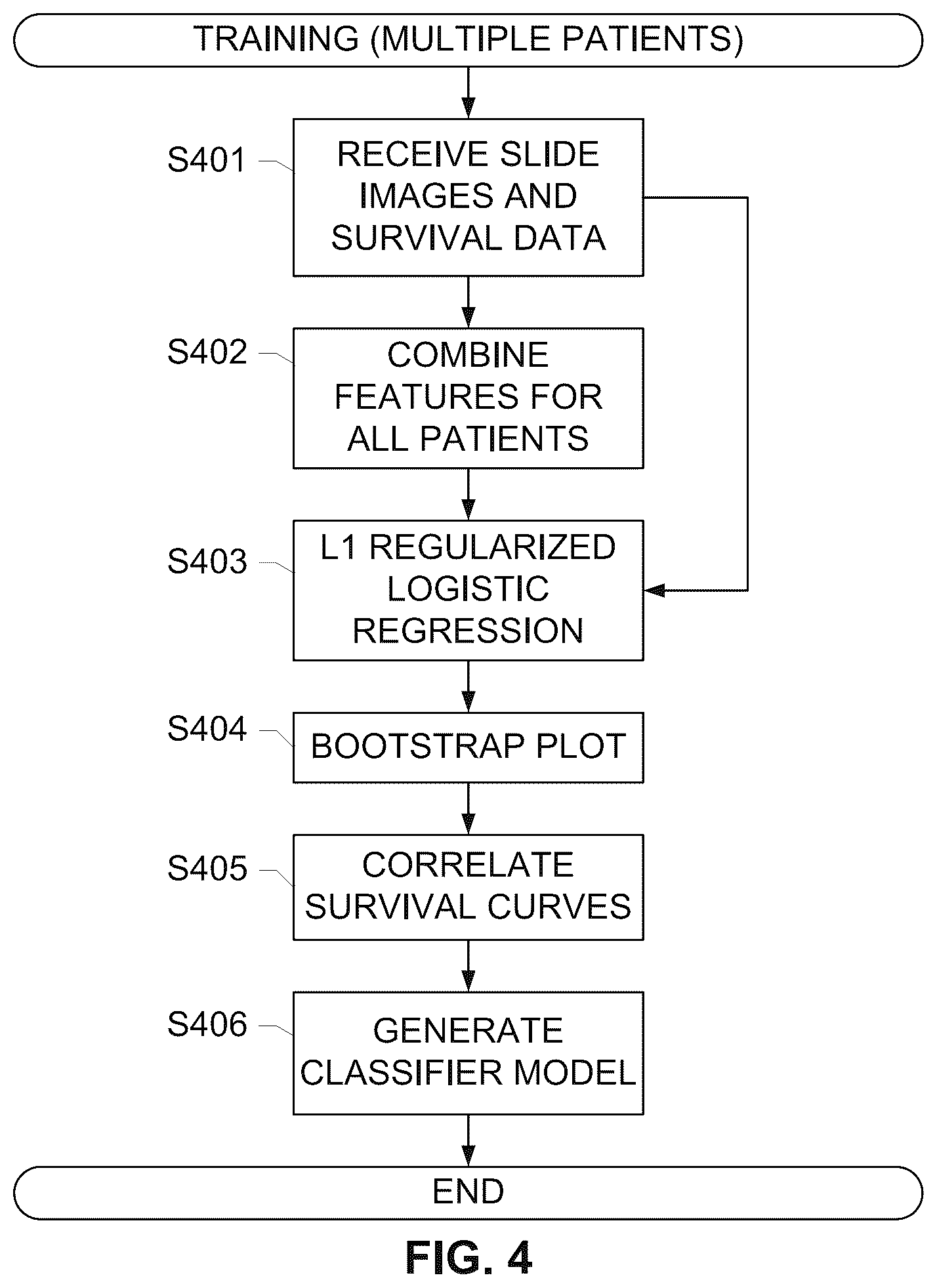 Patent US12100146 Figure 6 – Assessing risk of breast cancer recurrence