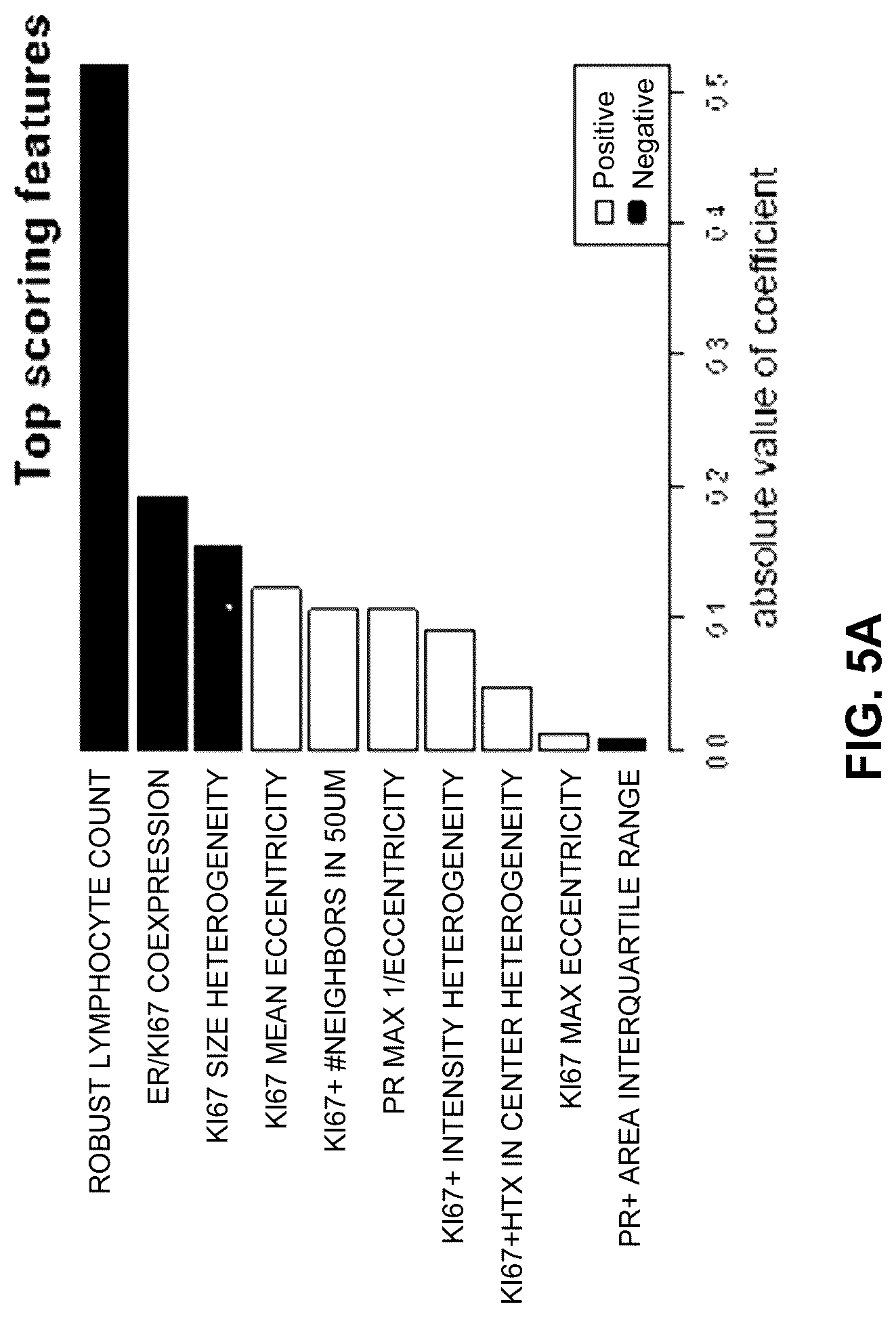Patent US12100146 Figure 7 – Assessing risk of breast cancer recurrence