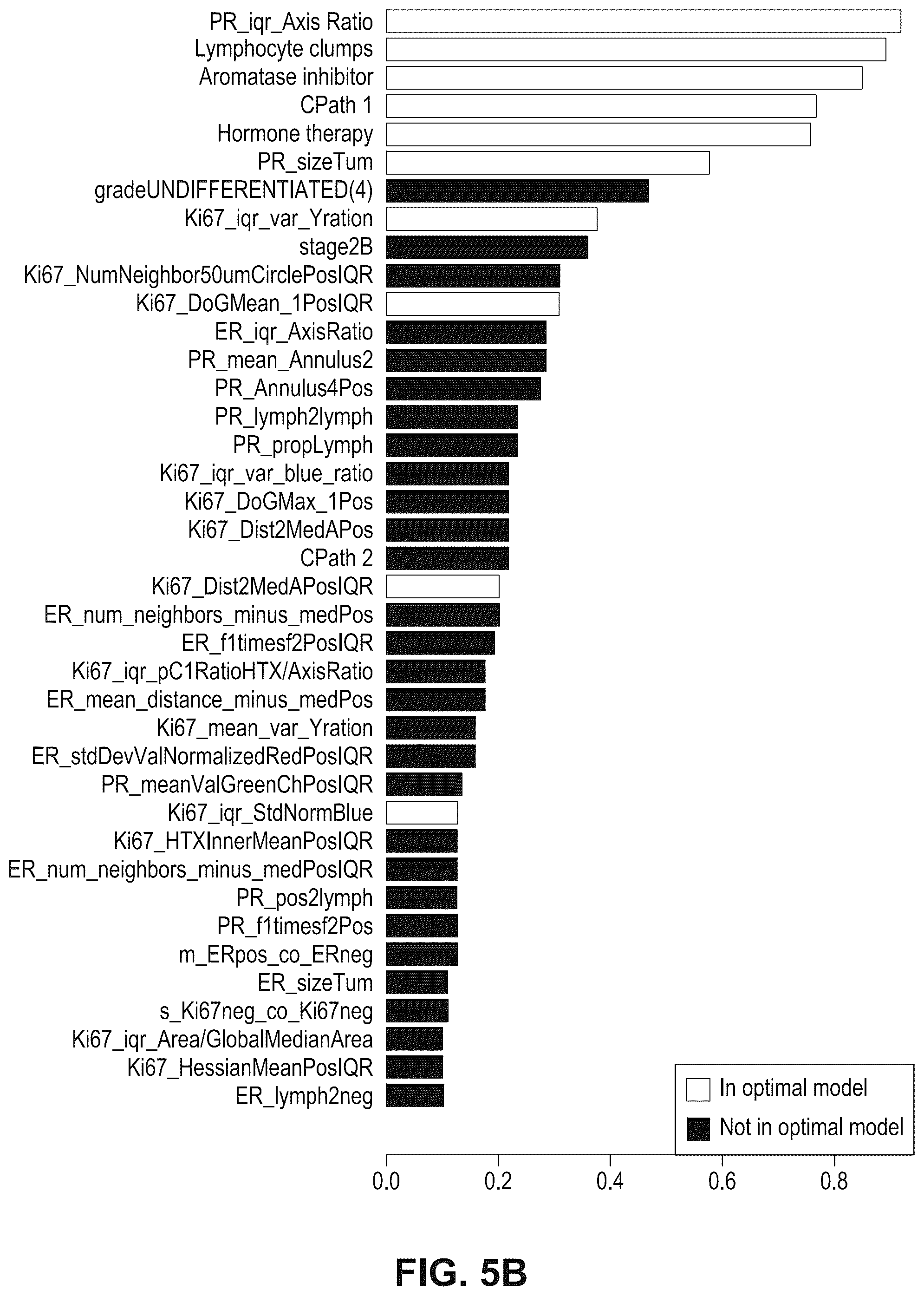 Patent US12100146 Figure 8 – Assessing risk of breast cancer recurrence